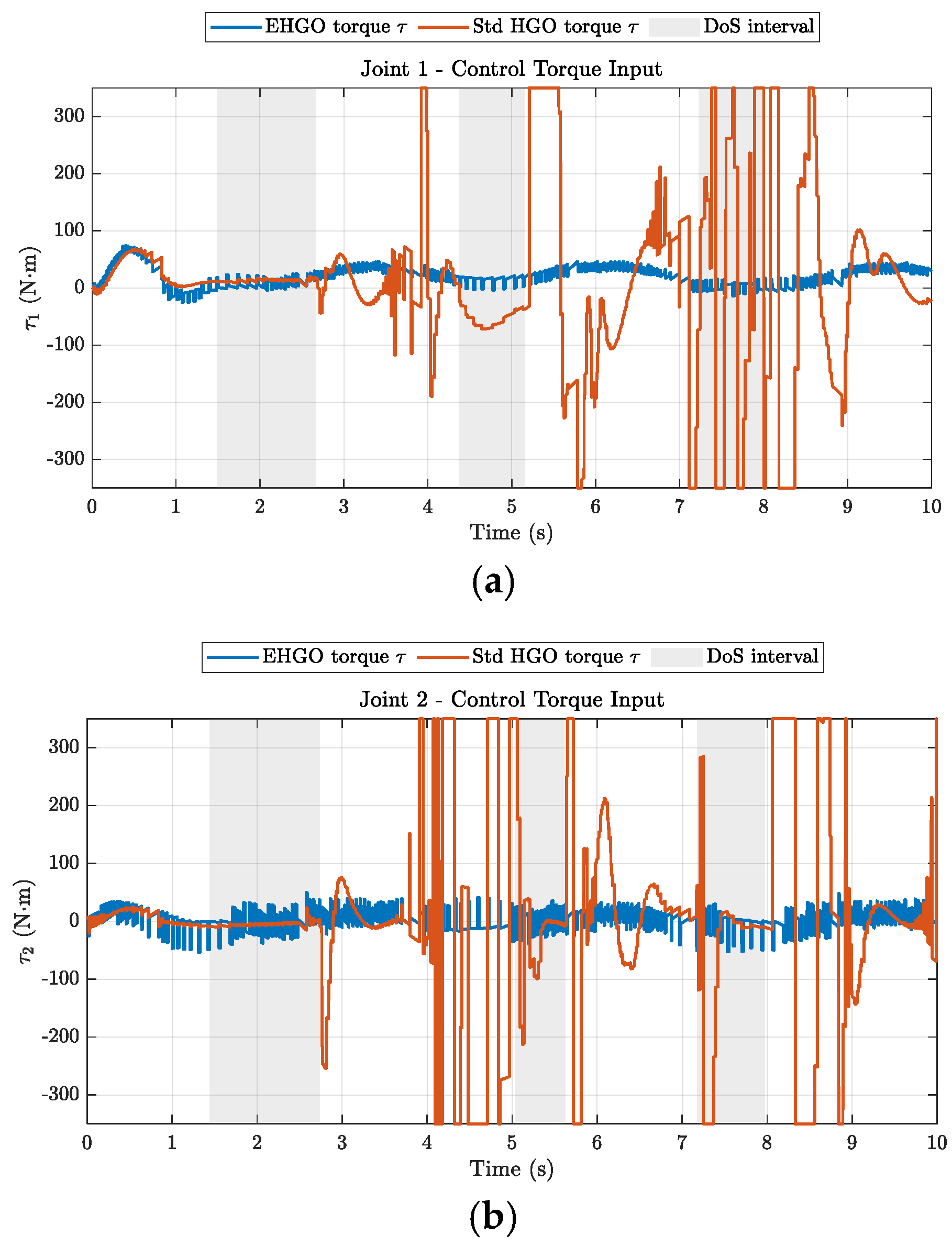 Observer-Based Event-Triggered Secure Control for Networked Nonlinear ...