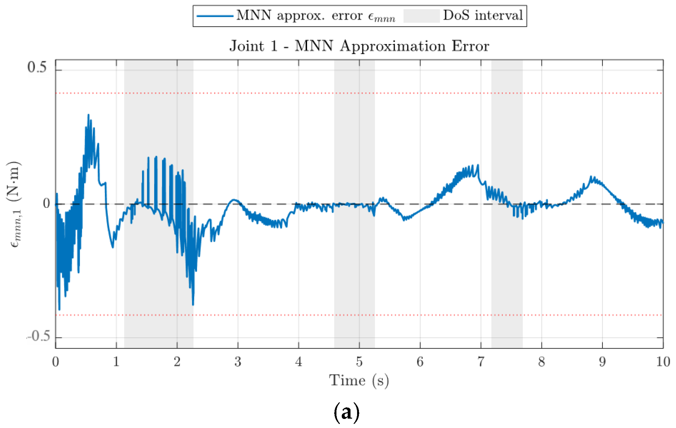 Observer-Based Event-Triggered Secure Control for Networked Nonlinear ...