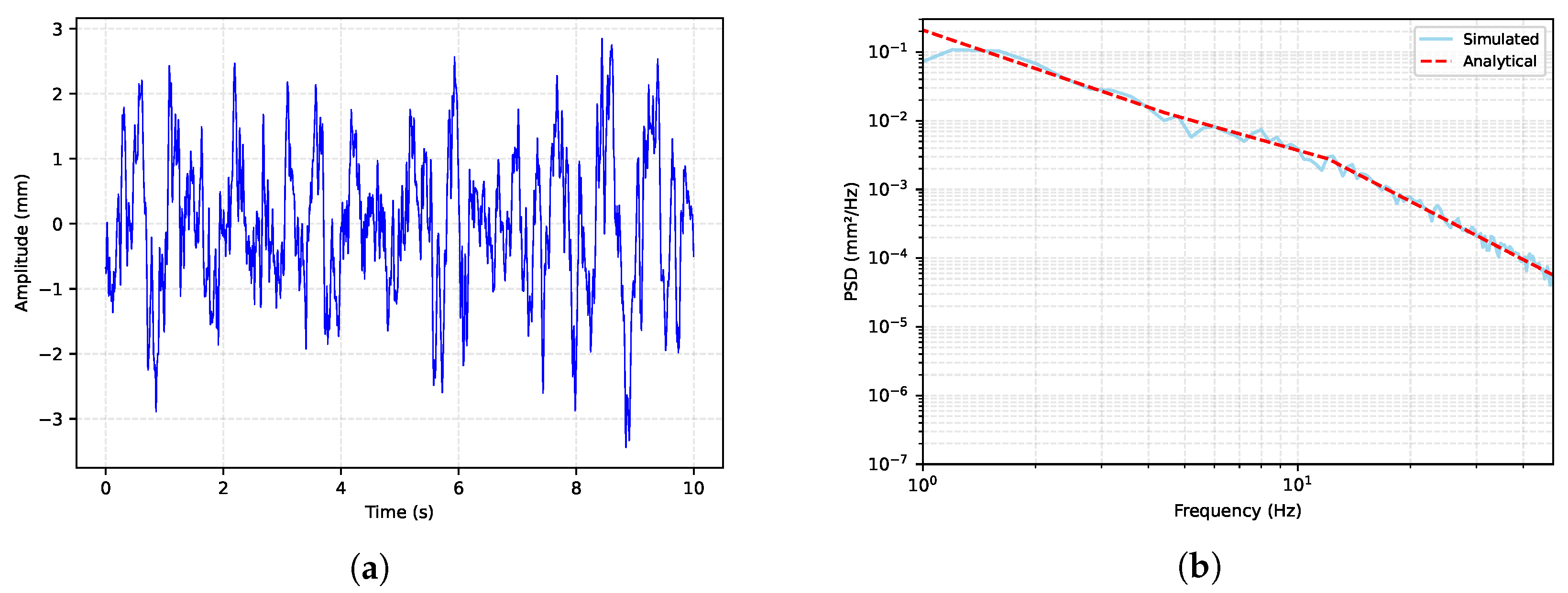 Physics-Constrained Dual-Attention Reinforcement Learning for Semi ...