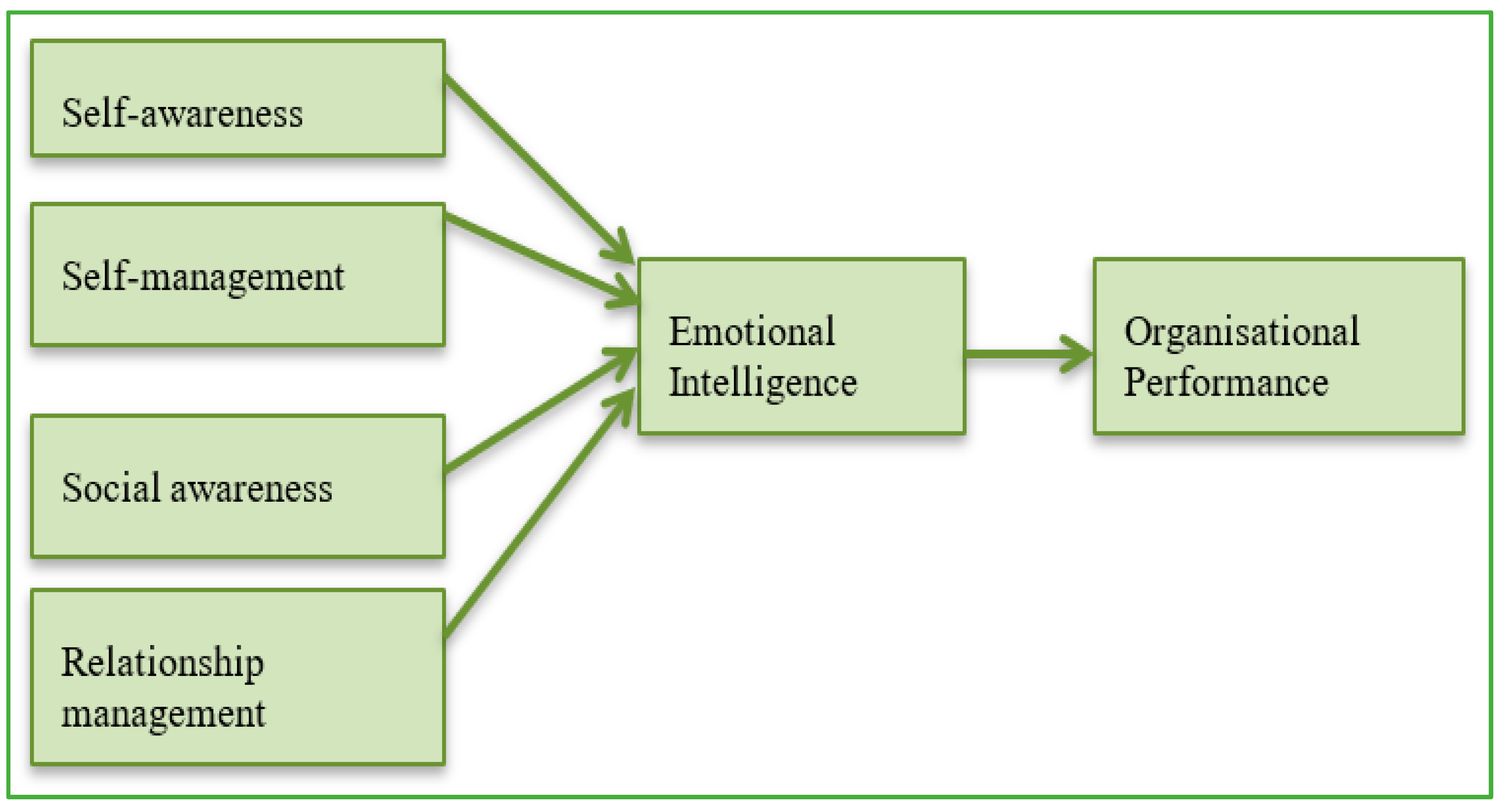 Administrative Sciences | Free Full-Text | Impact of Emotional