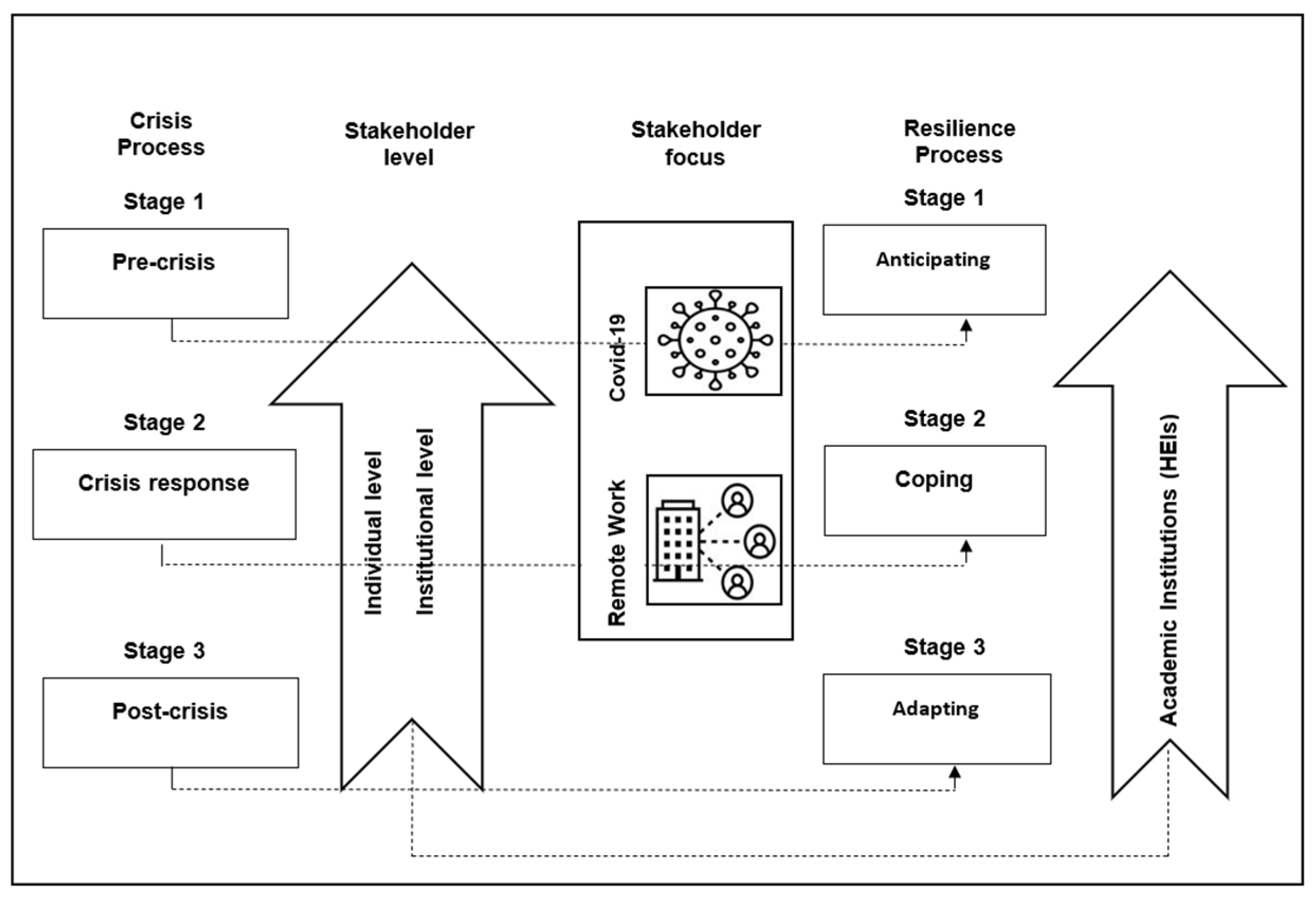 Resilience During Crisis: COVID-19 and the New Age of Remote Work in ...