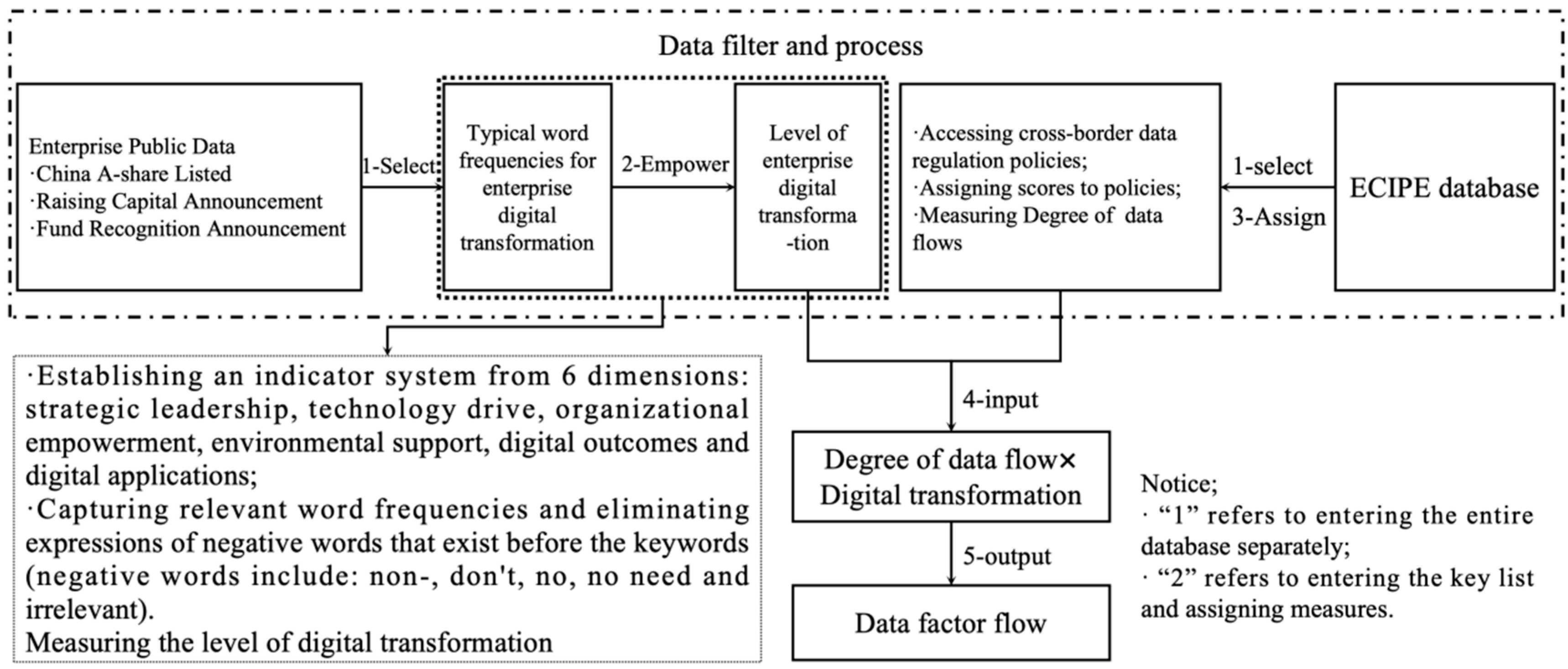 Data Factor Flow and the Reduction of Inter-Enterprise Total Factor ...