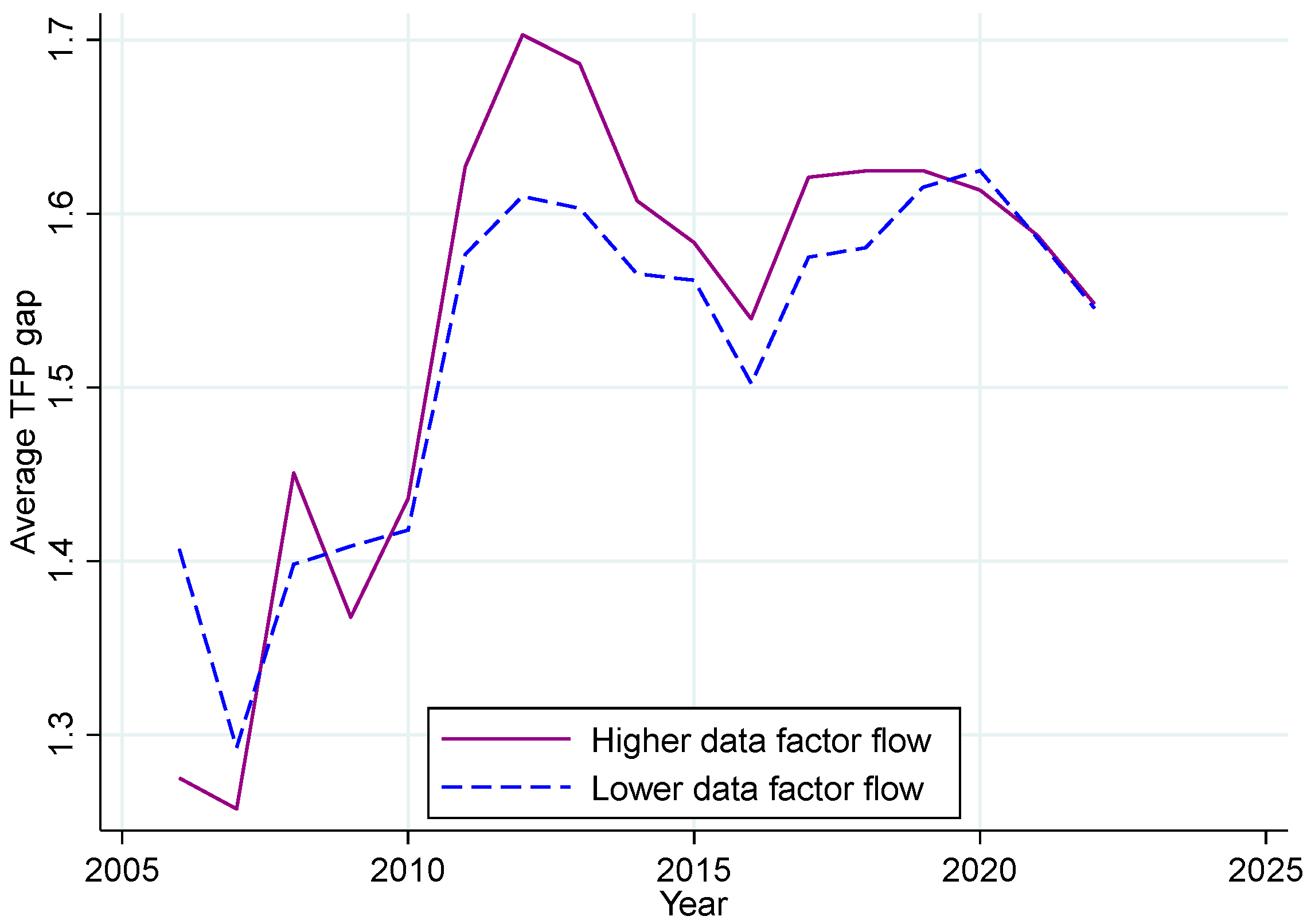 Data Factor Flow and the Reduction of Inter-Enterprise Total Factor ...