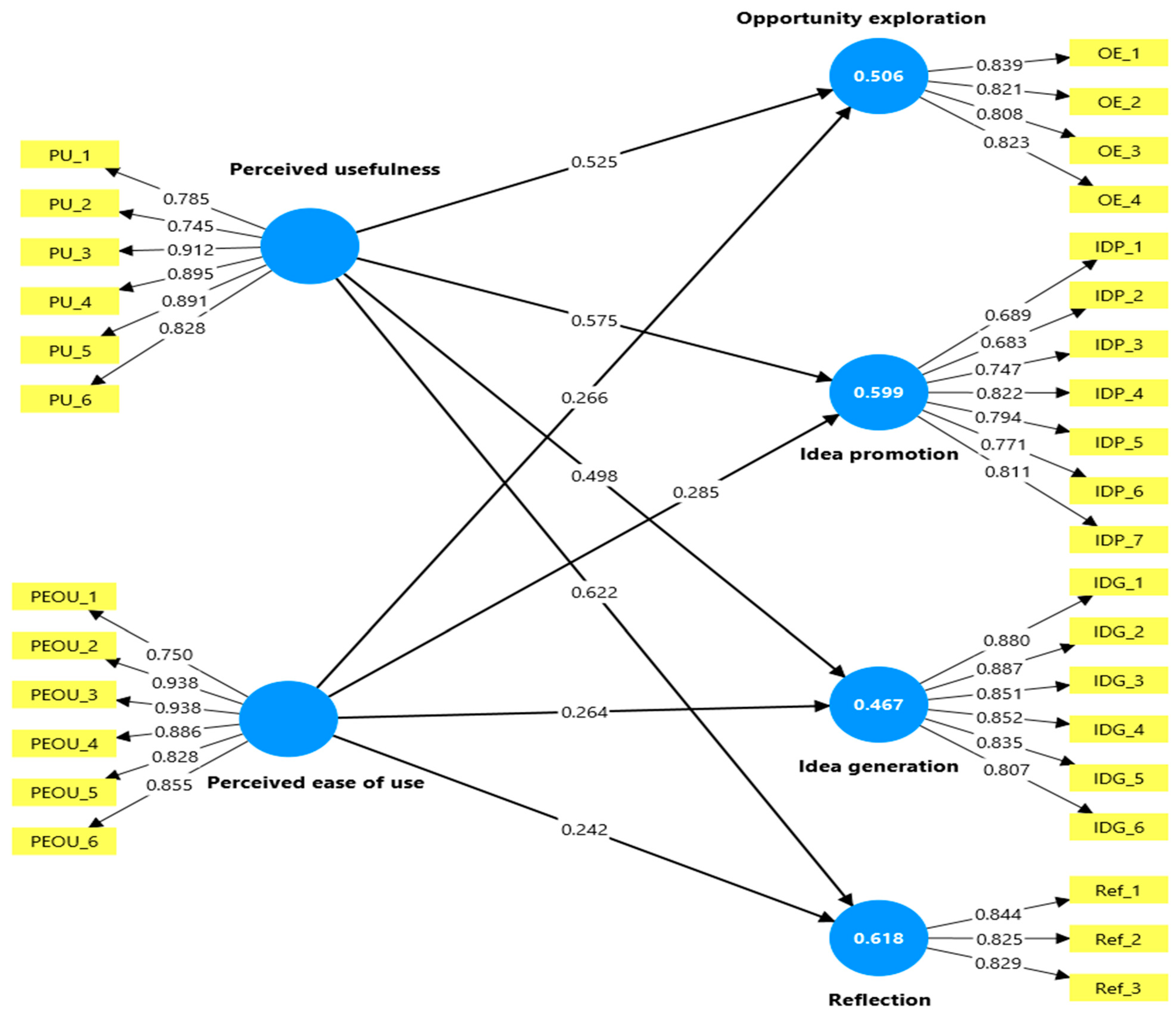 Toughs Model Language Function Large Language Models and Innovative Work Behavior in Higher Education ...