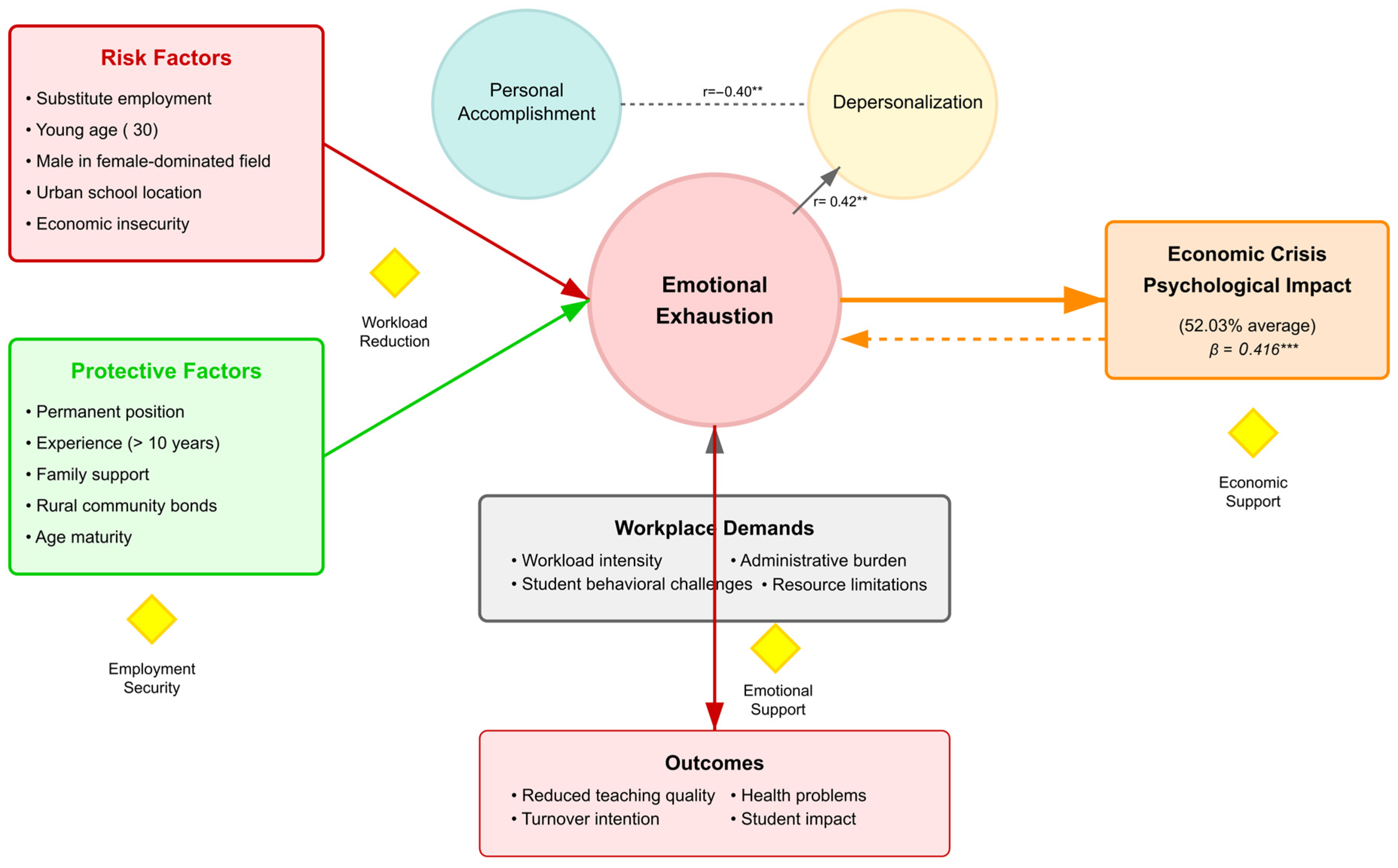 Teacher Burnout and Economic Crisis Effects in Greek Primary Education ...