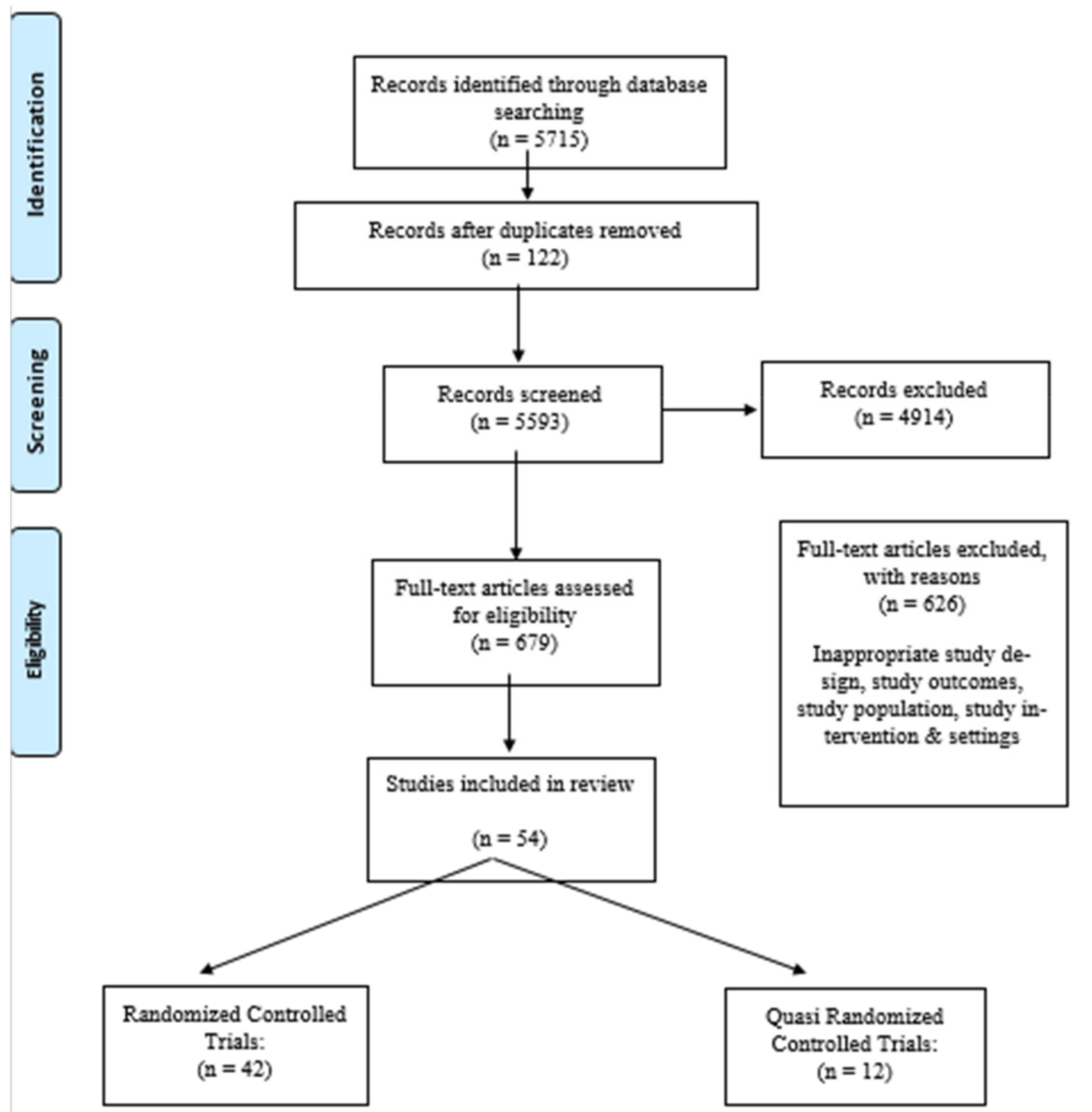 Adolescents Free Full-Text Interventions and Strategies to Improve Sexual and Reproductive Health Outcomes among Adolescents Living in Low- and Middle-Income Countries A Systematic Review and Meta-Analysis picture