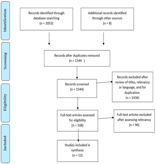 Adolescents Free Full Text Associations between Developing