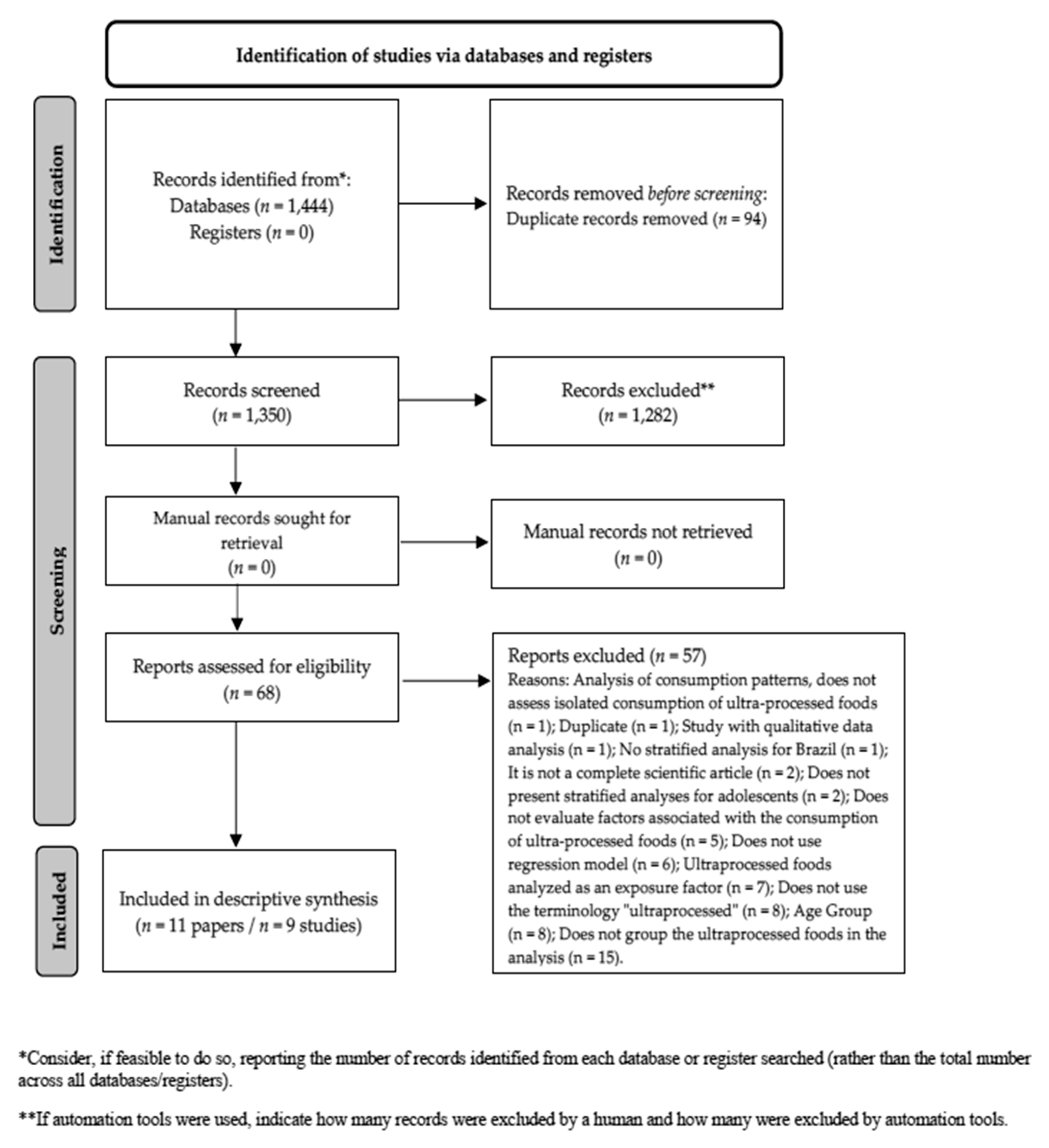 Adolescents | Free Full-Text | Variables Associated With Ultra ...