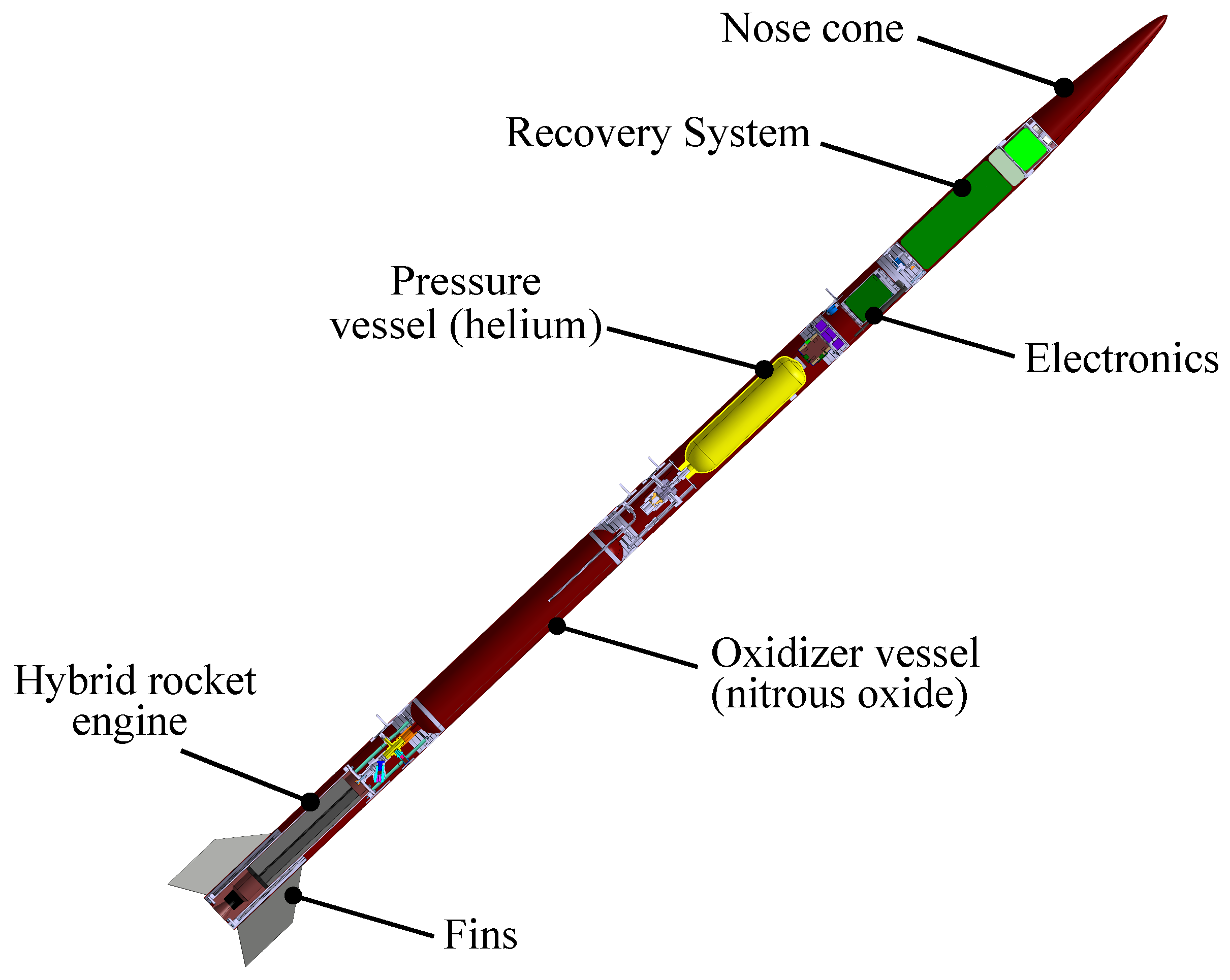 PDF) Transient simulation of regression rate on thrust regulation process  in hybrid rocket motor