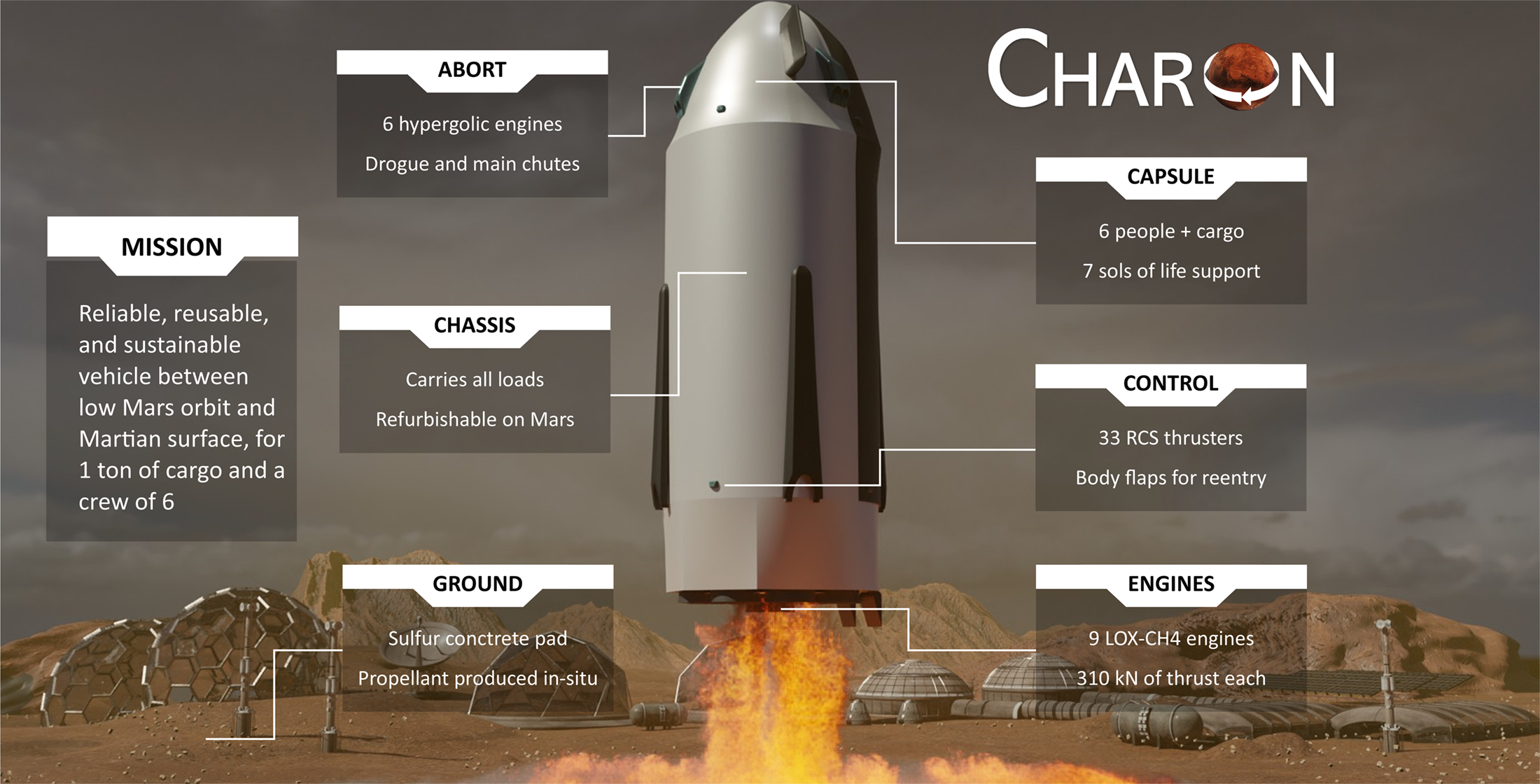 Earth to Mars in 100 days: The power of nuclear rockets