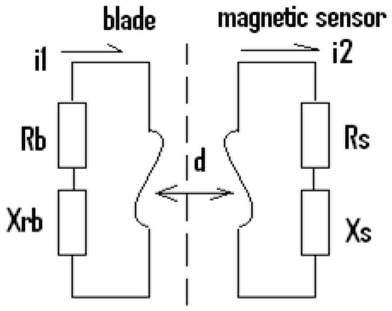 Large Magnetic Adhesive Squares 45 PCs - Flexible Magnets