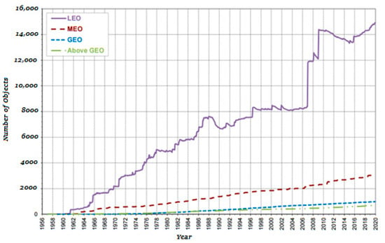 Aerospace | Free Full-Text | Ion Source—Mathematical Simulation Results ...