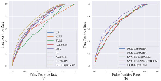 Prediction of Willingness to Pay for Airline Seat Selection Based on ...