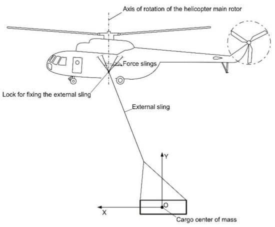 Aerospace | Free Full-Text | Results of the Study of the Influence of ...