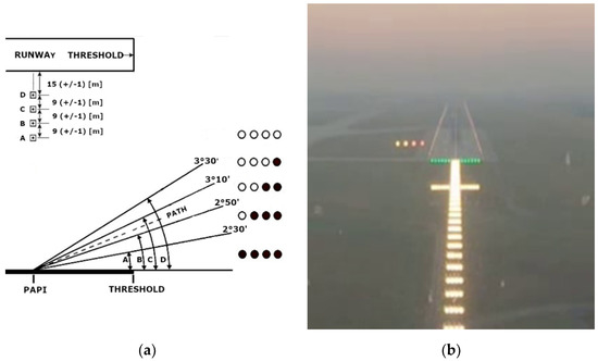 Aerospace | Free Full-Text | The PAPI Lights-Based Vision System for ...