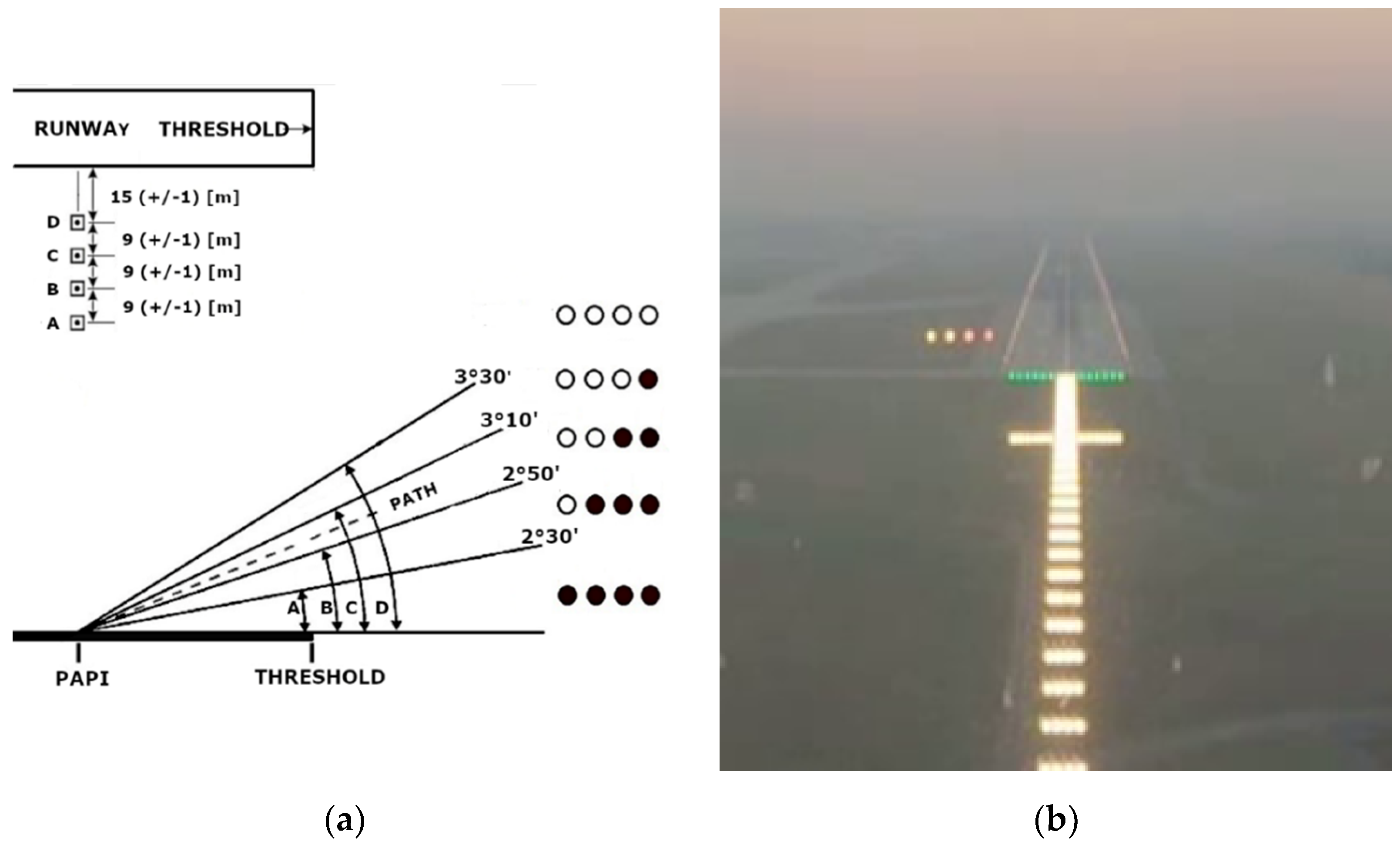 Aerospace | Full-Text | The PAPI Lights-Based Vision System for Aircraft Automatic Control during Approach and Landing