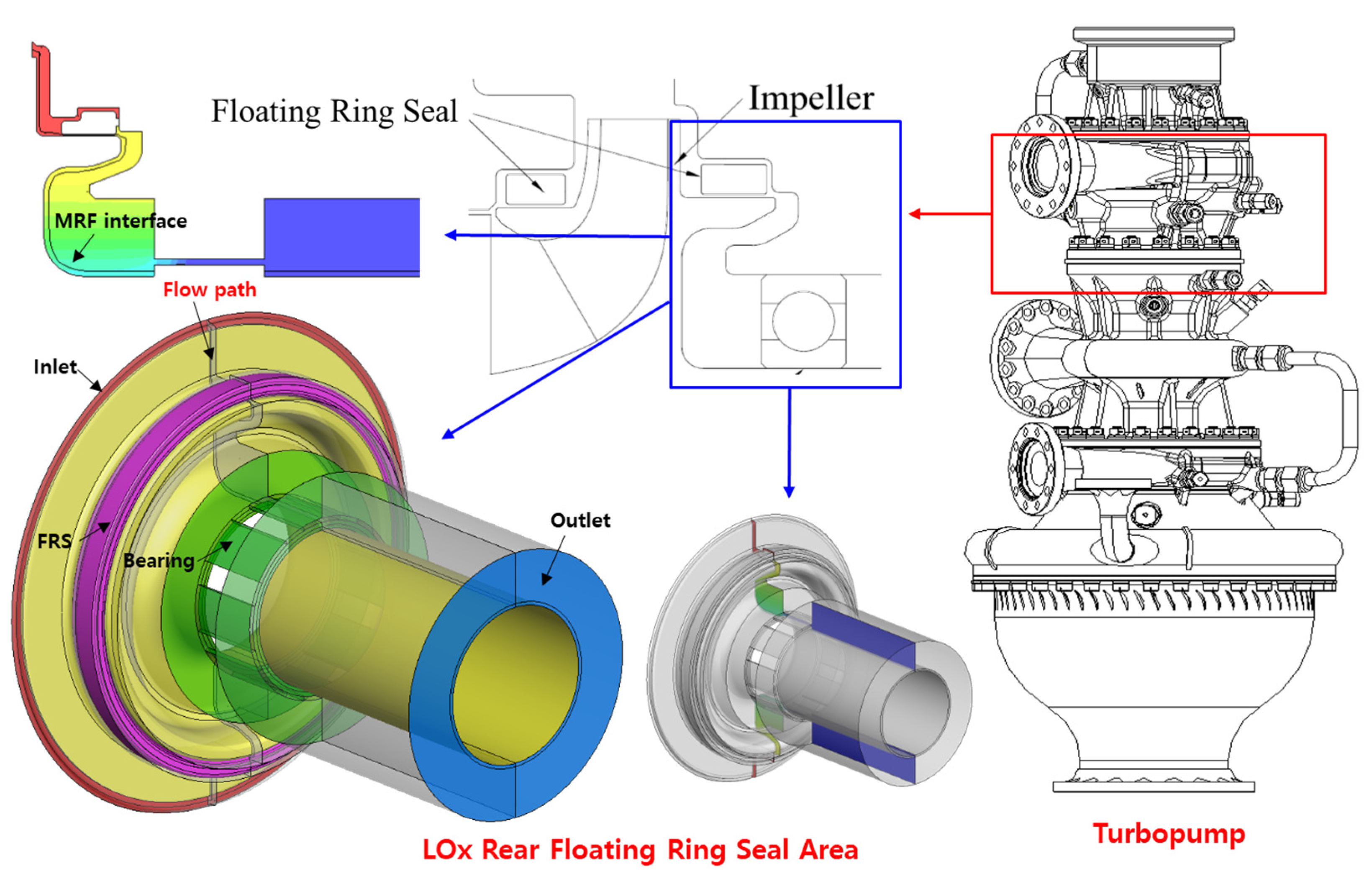 Configuration of a floating-ring seal having two sealing rings with a