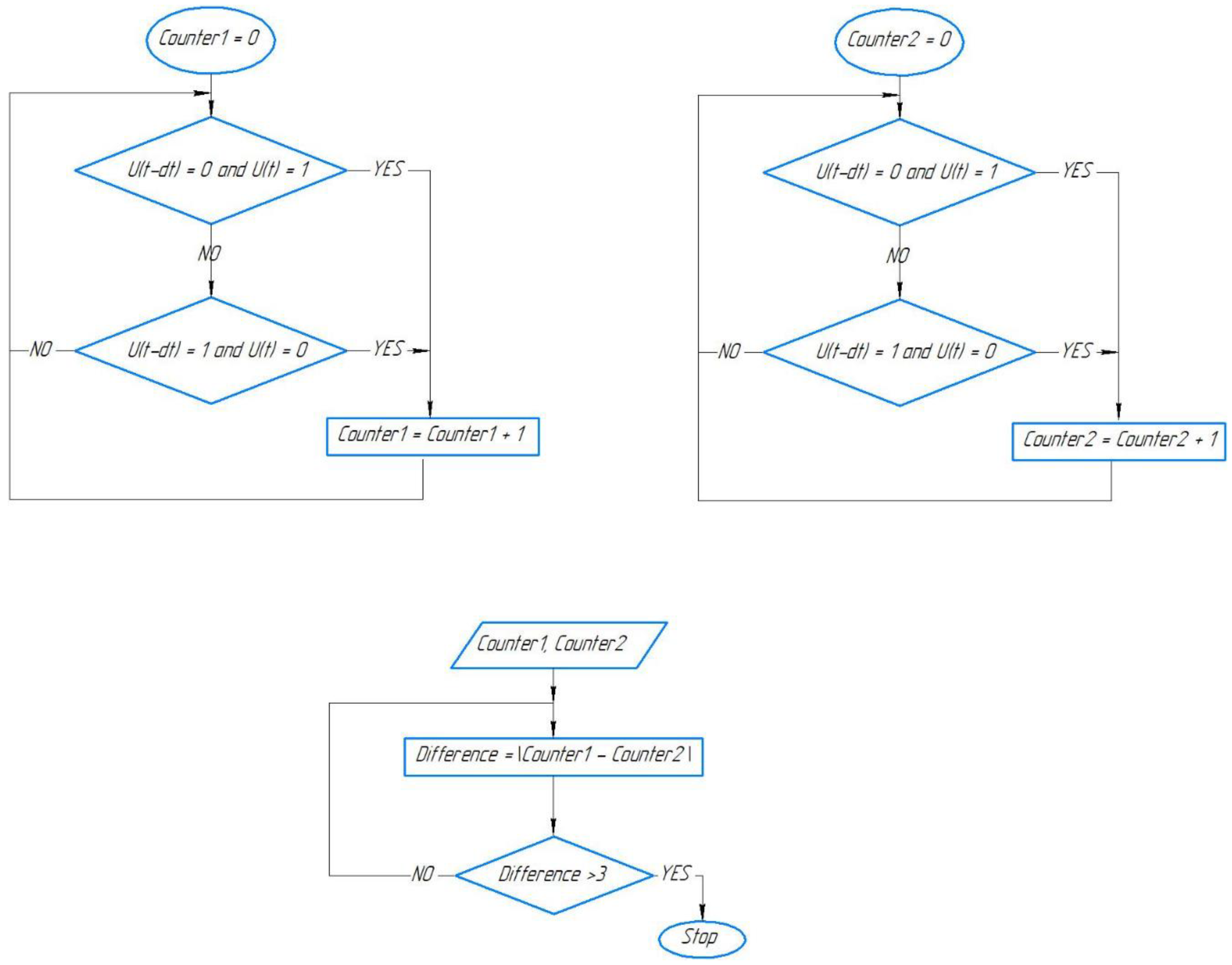 Aerospace | Free Full-Text | Development of a Complex Mathematical and ...