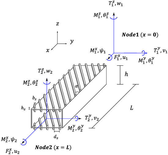 Finite Element Analysis Cantilever Beam Example - The Best Picture Of Beam