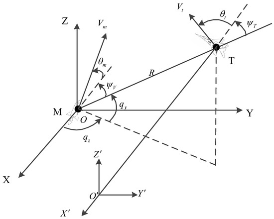 Aerospace | Free Full-Text | Integrated Guidance-and-Control Design for ...