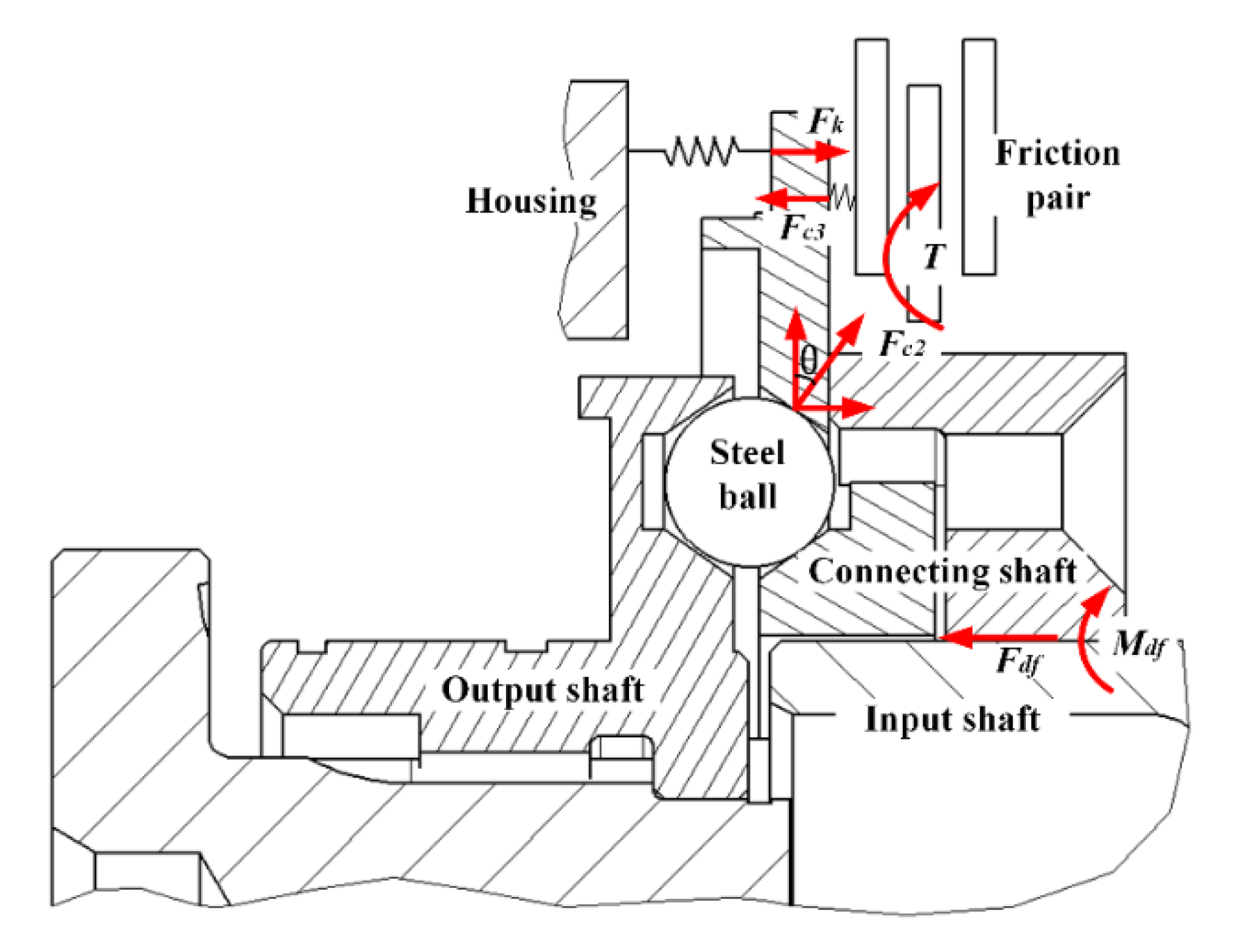 Aerospace | Free Full-Text | Dynamic Features of Non-Return Mechanism