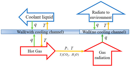 Appendix G. Heat Capacity Equations - Basic Principles and