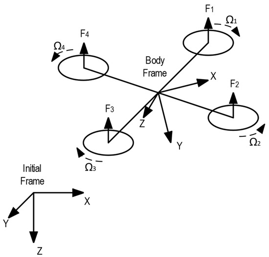 Adaptive PID Control via Sliding Mode for Position Tracking of ...