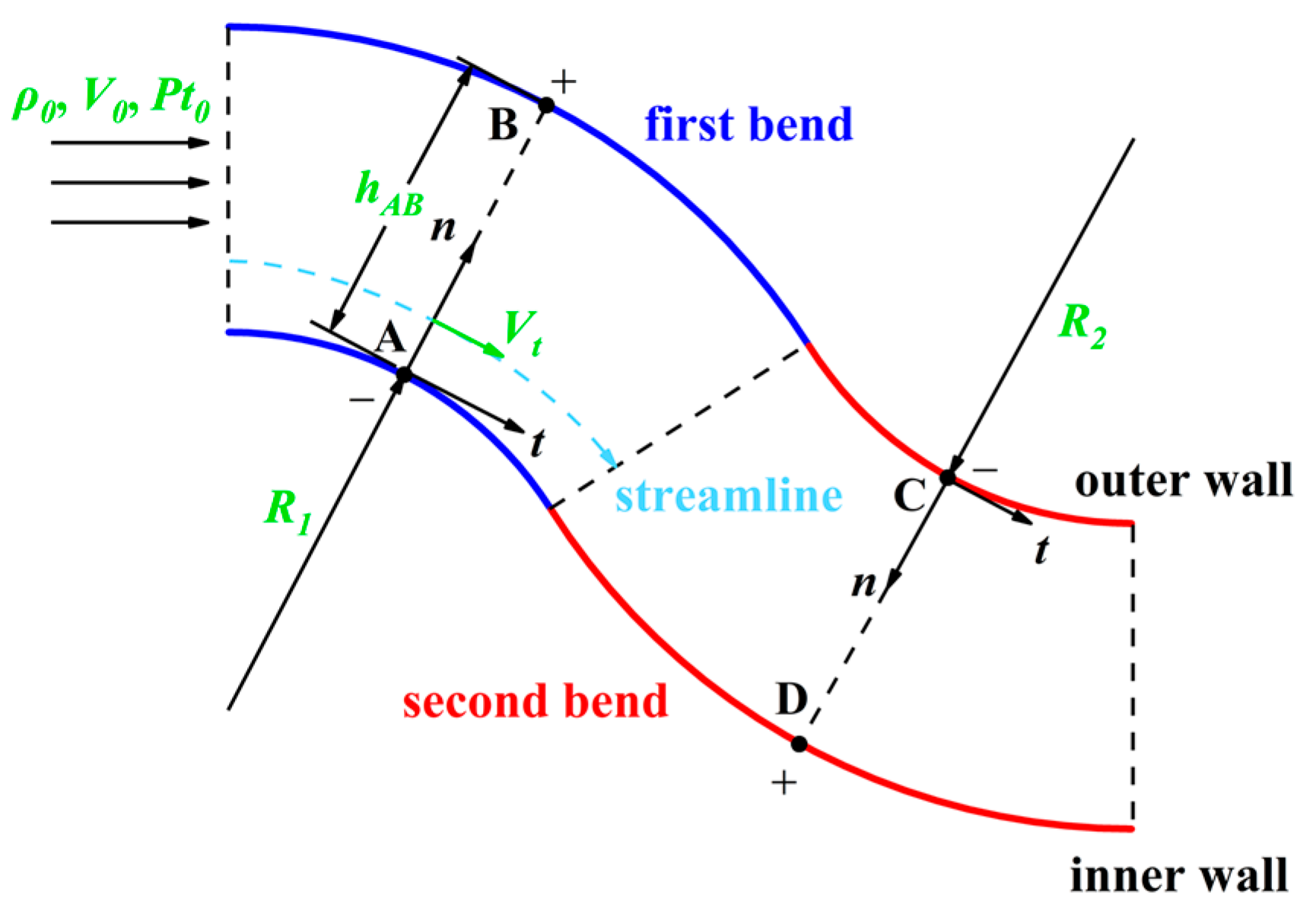 True Pressure Rate (TPR): A film project to quantify pressure production