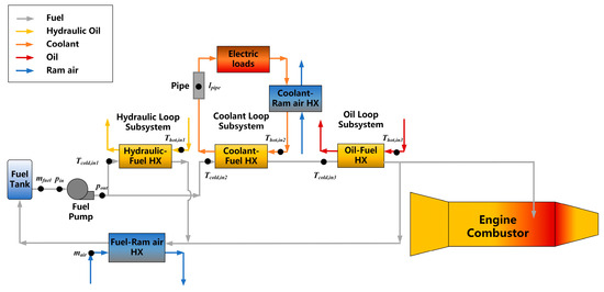 Aerospace | Free Full-Text | Optimization Research on the Heat Transfer ...