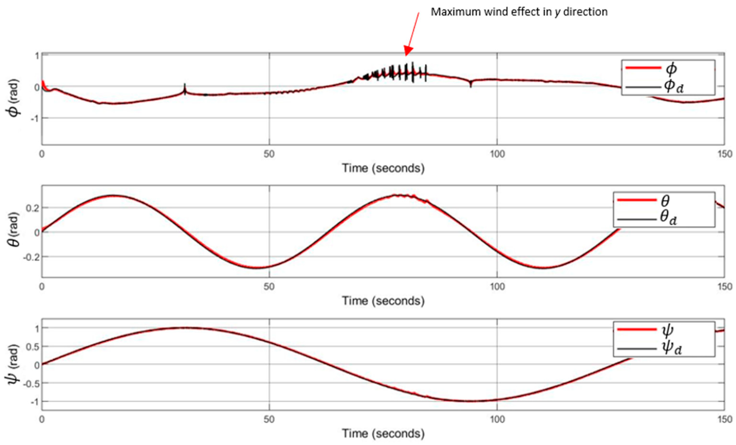 Aerospace | Free Full-Text | An Enhanced Incremental Nonlinear Dynamic ...