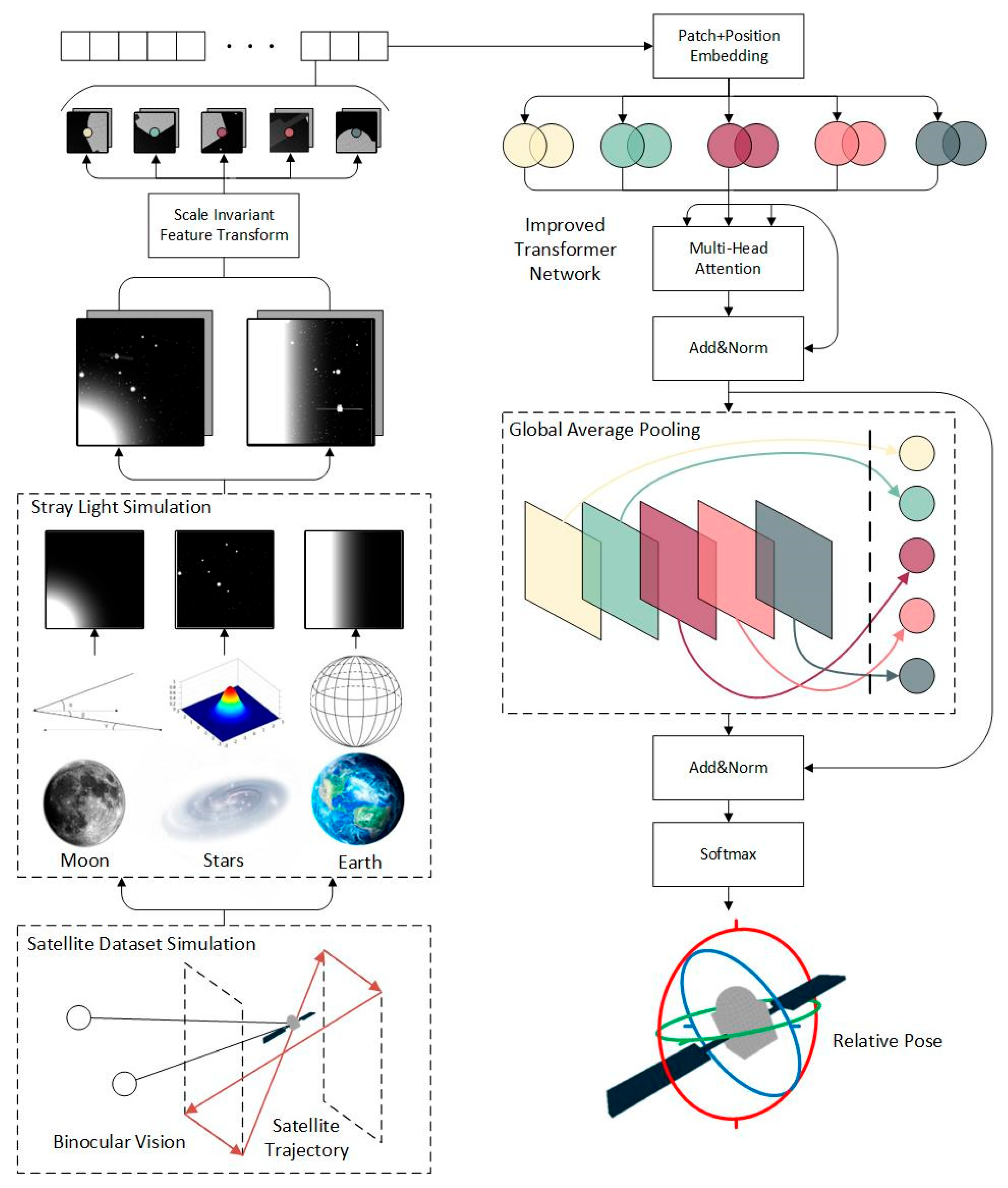 Application of 3D Human Pose Estimation for Behavioral Reproduction |  SpringerLink