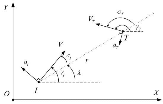 Aerospace | Free Full-Text | Integrated Guidance and Control for ...