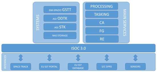 Conjunction Analysis Software Suite for Space Surveillance and Tracking