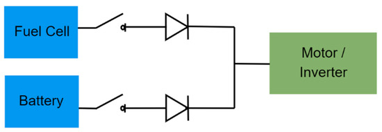 Optimal Sizing of Fuel Cell and Battery in a Direct-Hybrid for Electric ...