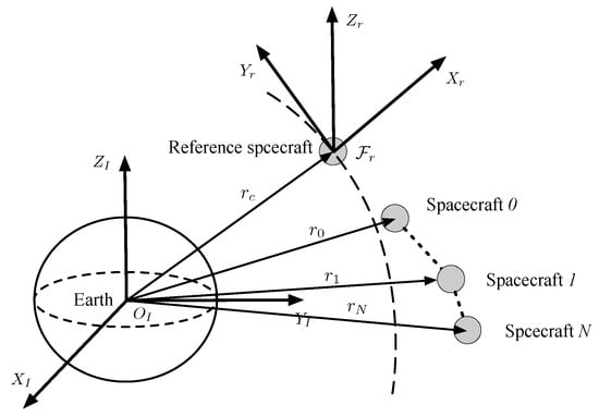 Aerospace | Free Full-Text | Leader-Following Connectivity Preservation ...