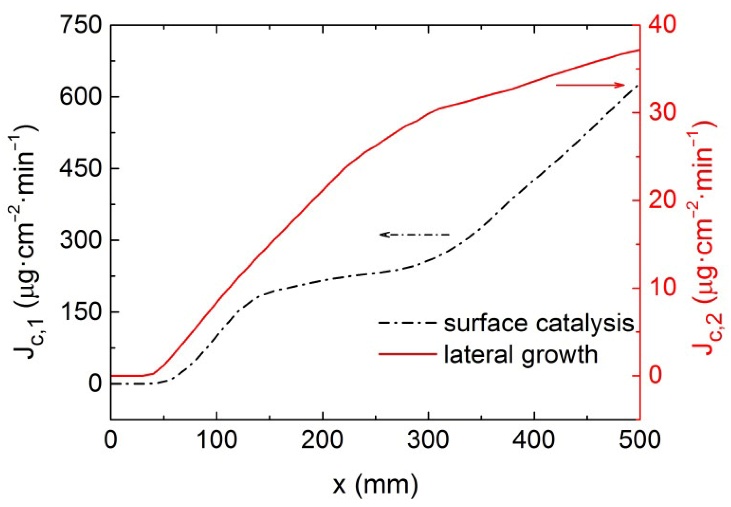 Numerical Investigation of Pyrolytic Coking and Its Effects on