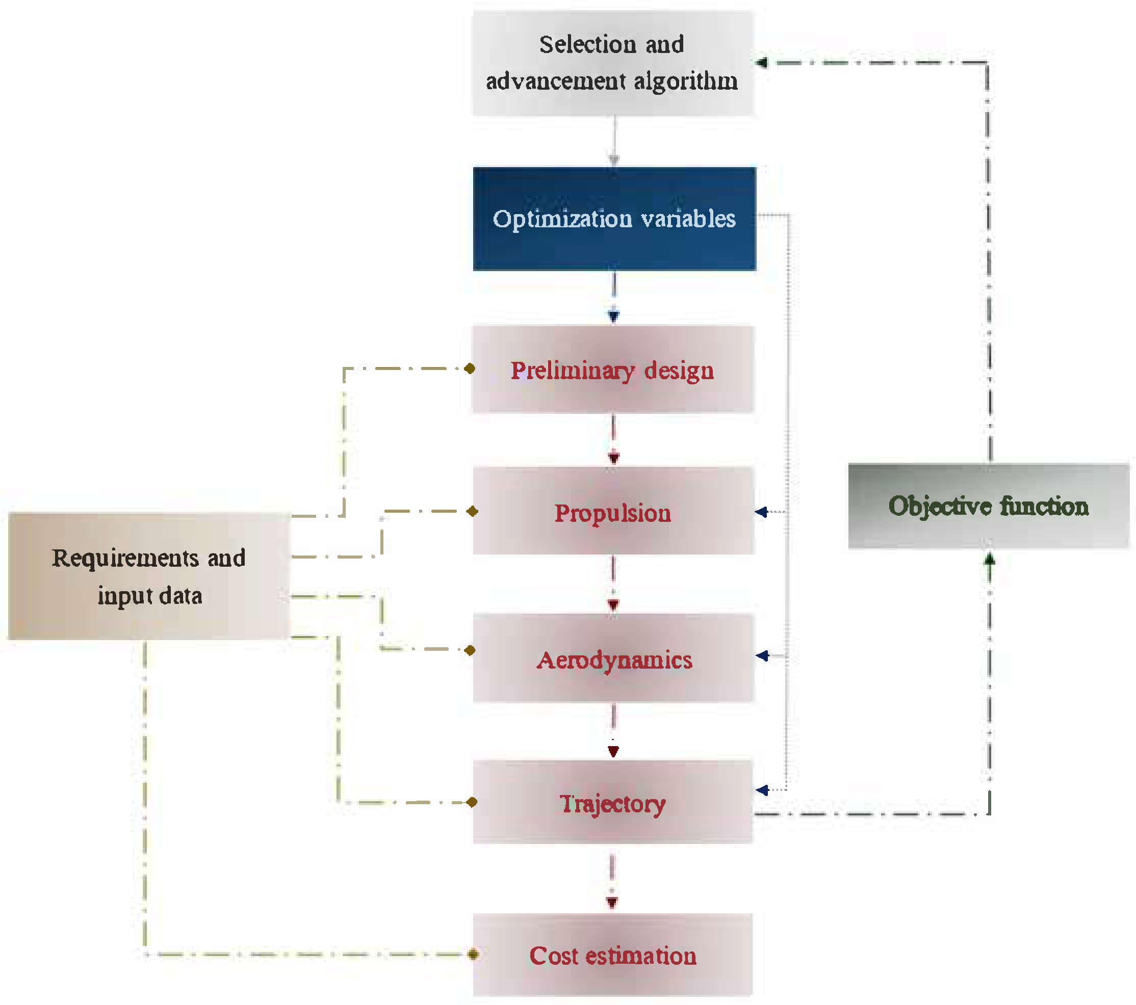 Multidisciplinary Design Optimization of a Two-Stage LOX/Methane Partially  Reusable Microlauncher