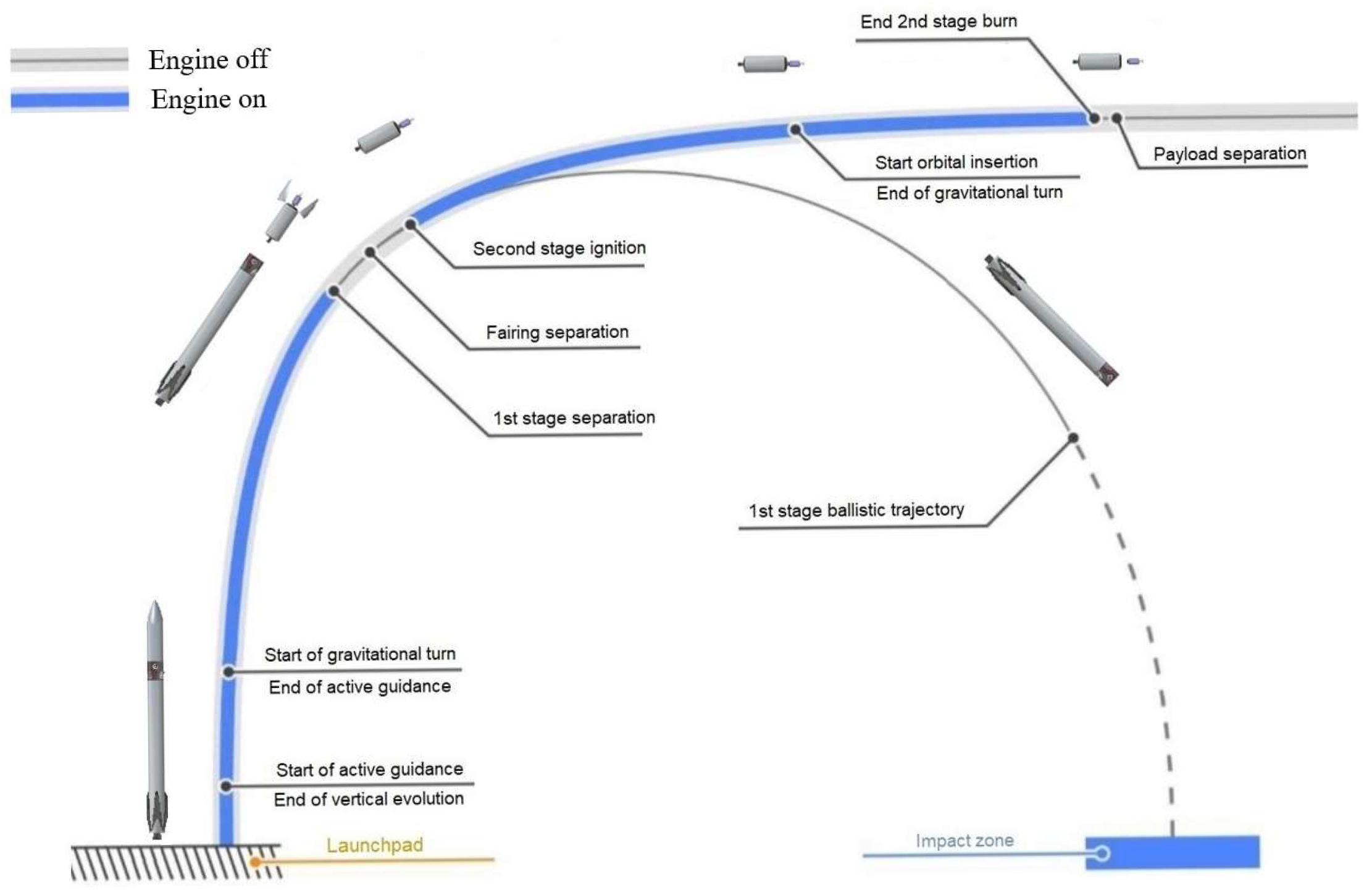 Multidisciplinary Design Optimization of a Two-Stage LOX/Methane Partially  Reusable Microlauncher