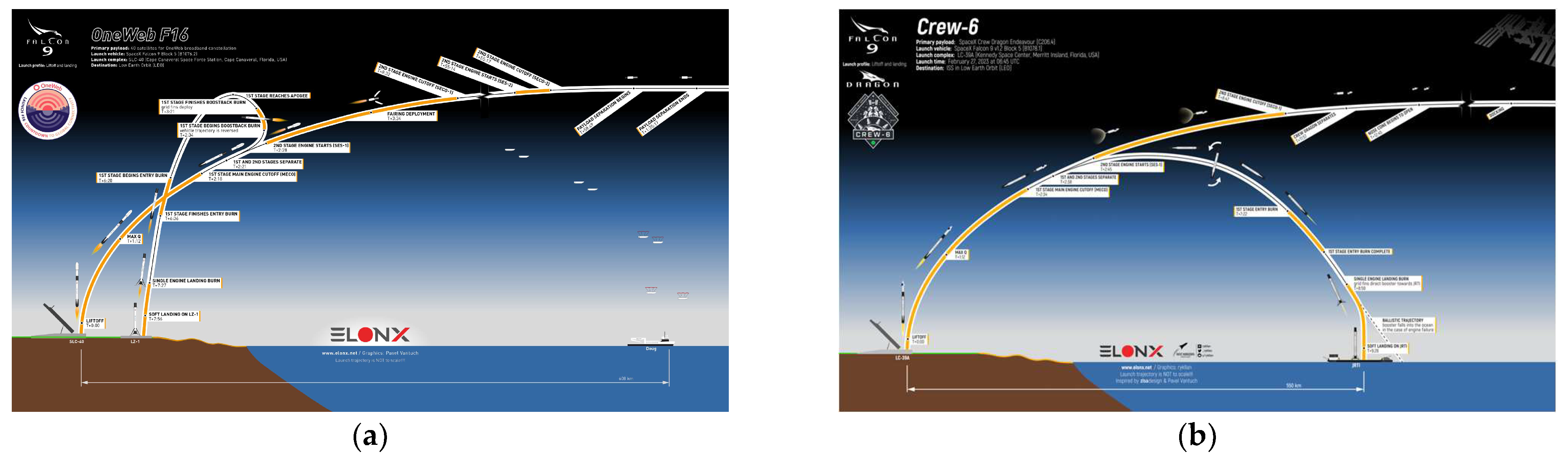 Multidisciplinary Design Optimization of a Two-Stage LOX/Methane Partially  Reusable Microlauncher