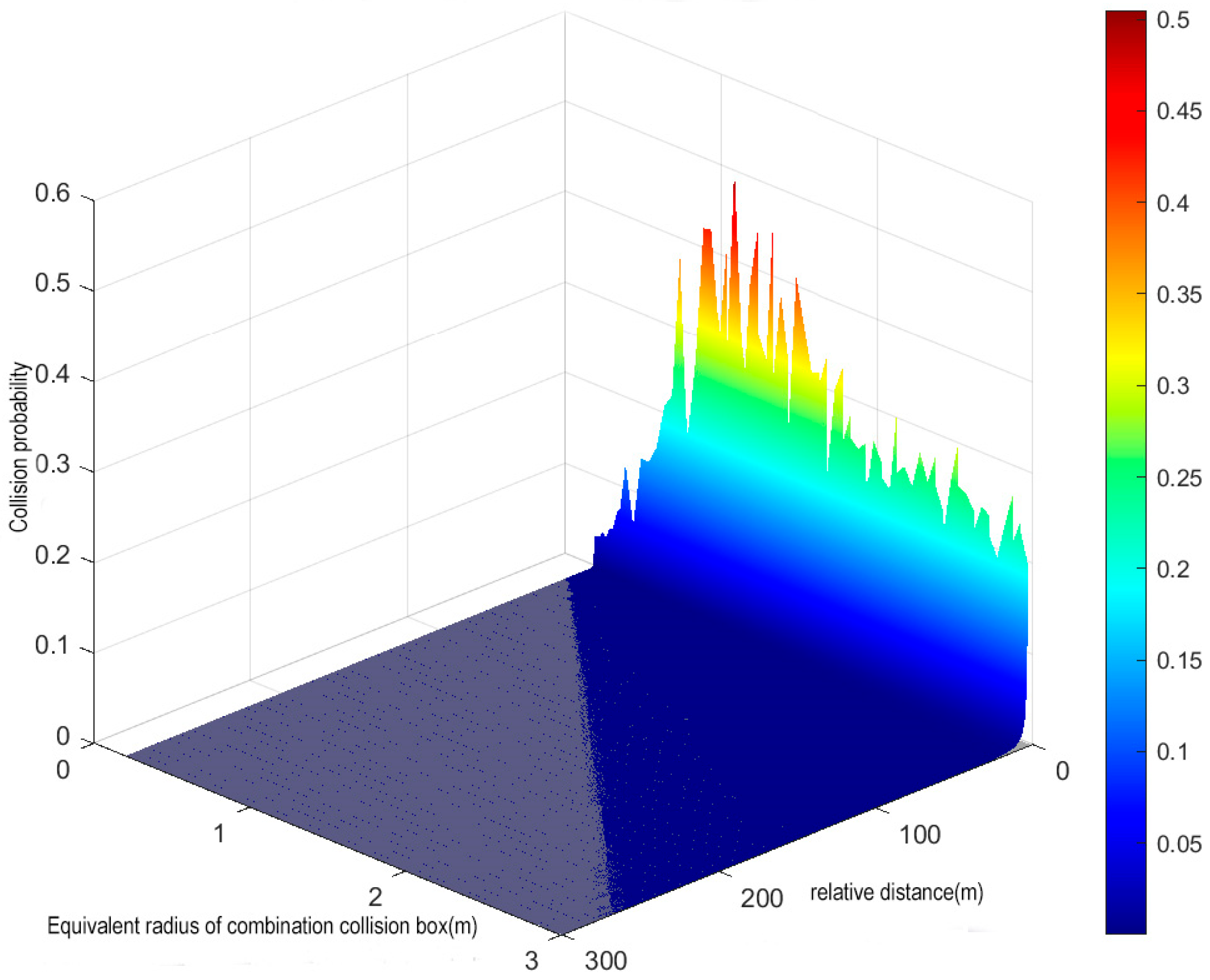 Integrating Raster Modeling with Collision Risk Analysis to Evaluate ...