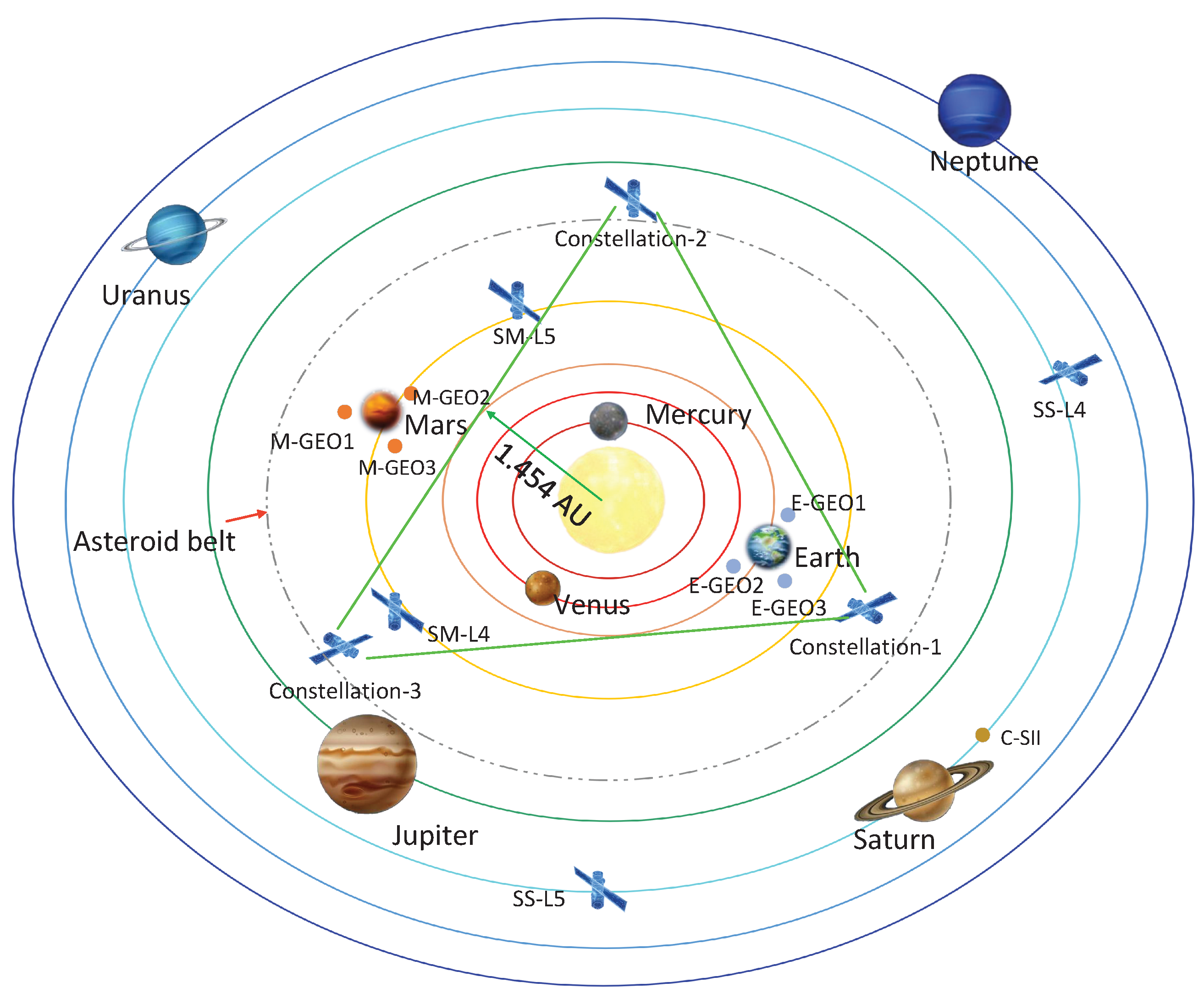 DualSynNet: A Dual-Center Collaborative Space Network with Federated ...