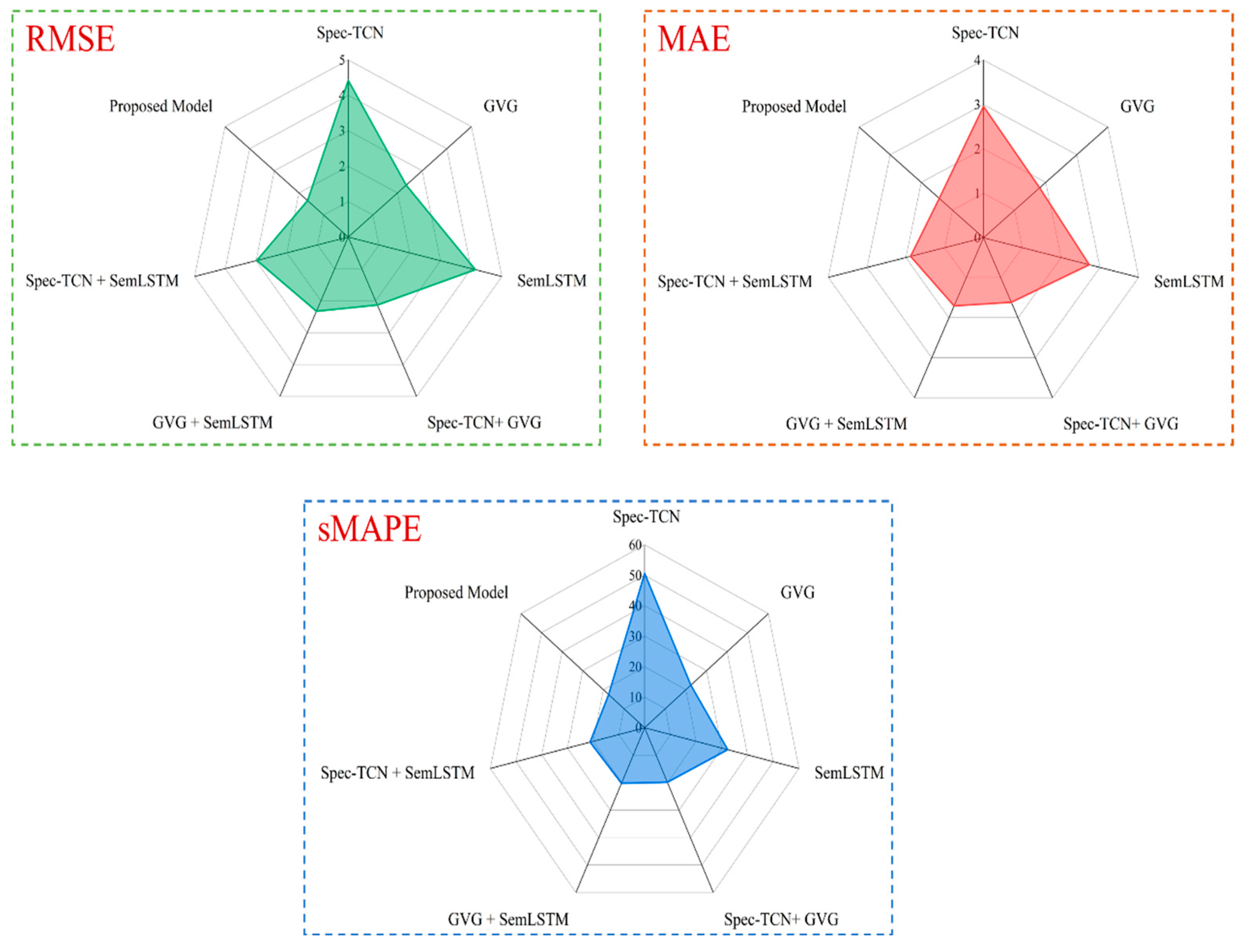 Multi-Channel Structural–Semantic Fusion for Forecasting Air Traffic ...