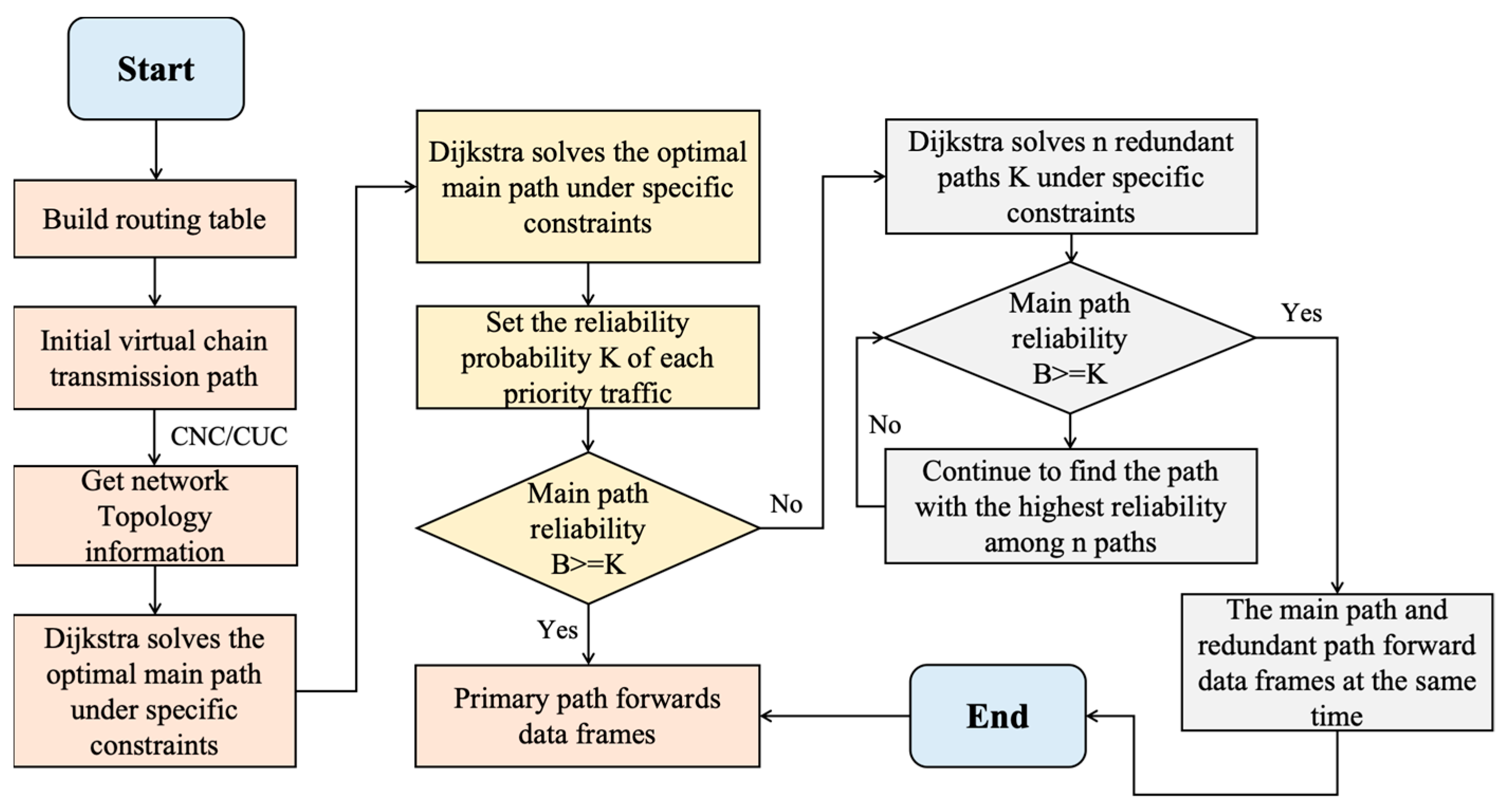 Path Optimization Algorithm for Airborne TSN Using Augmented Lagrangian ...
