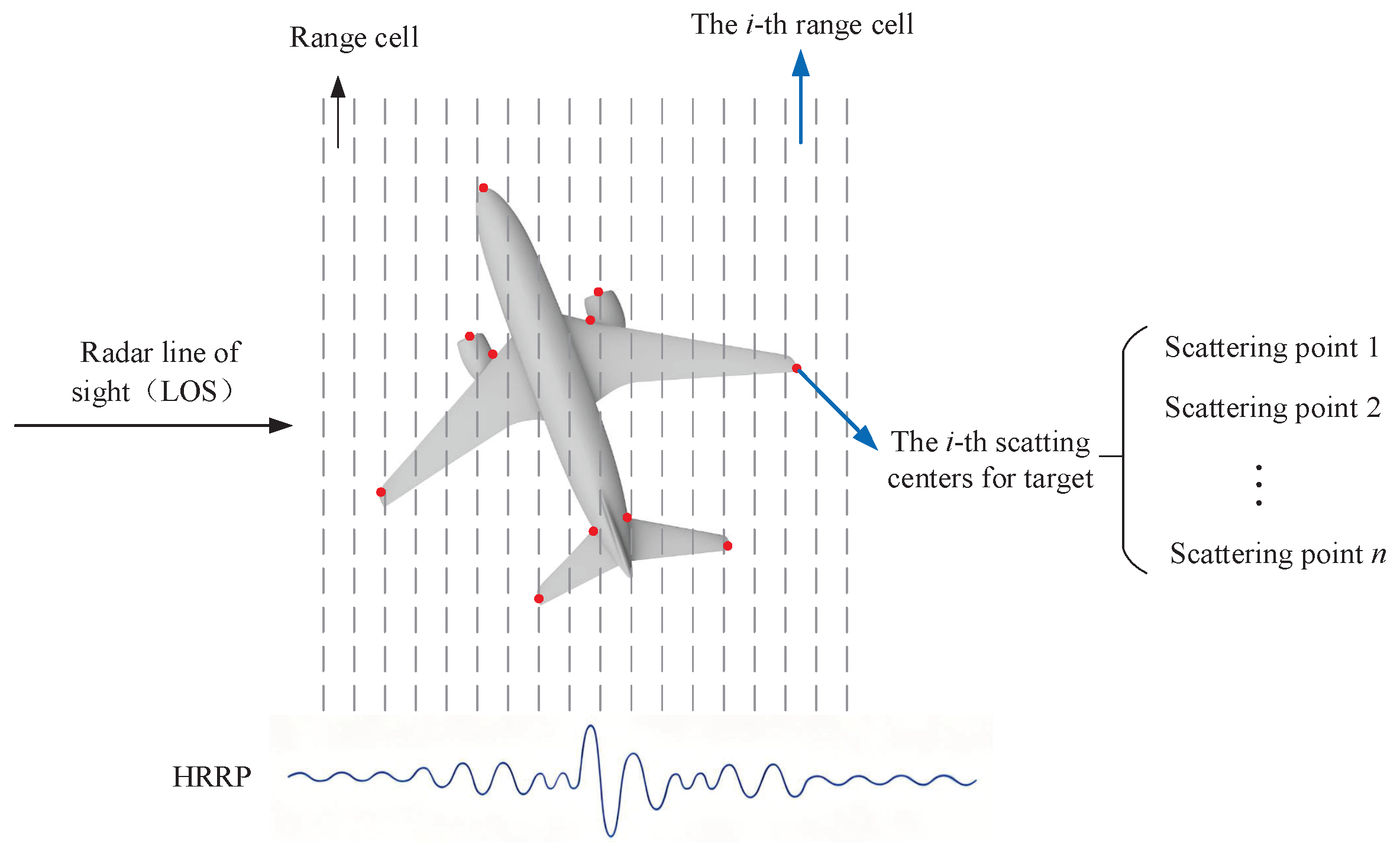 A Multi-Modal Fusion Algorithm for Space Target Recognition Based on ...