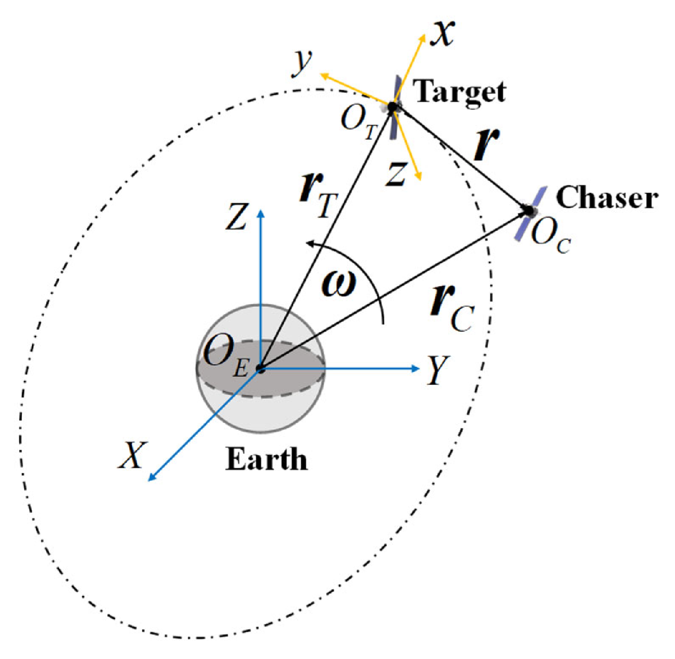 Trajectory Optimization for Orbit Transfers: Principles, Advances, Case ...