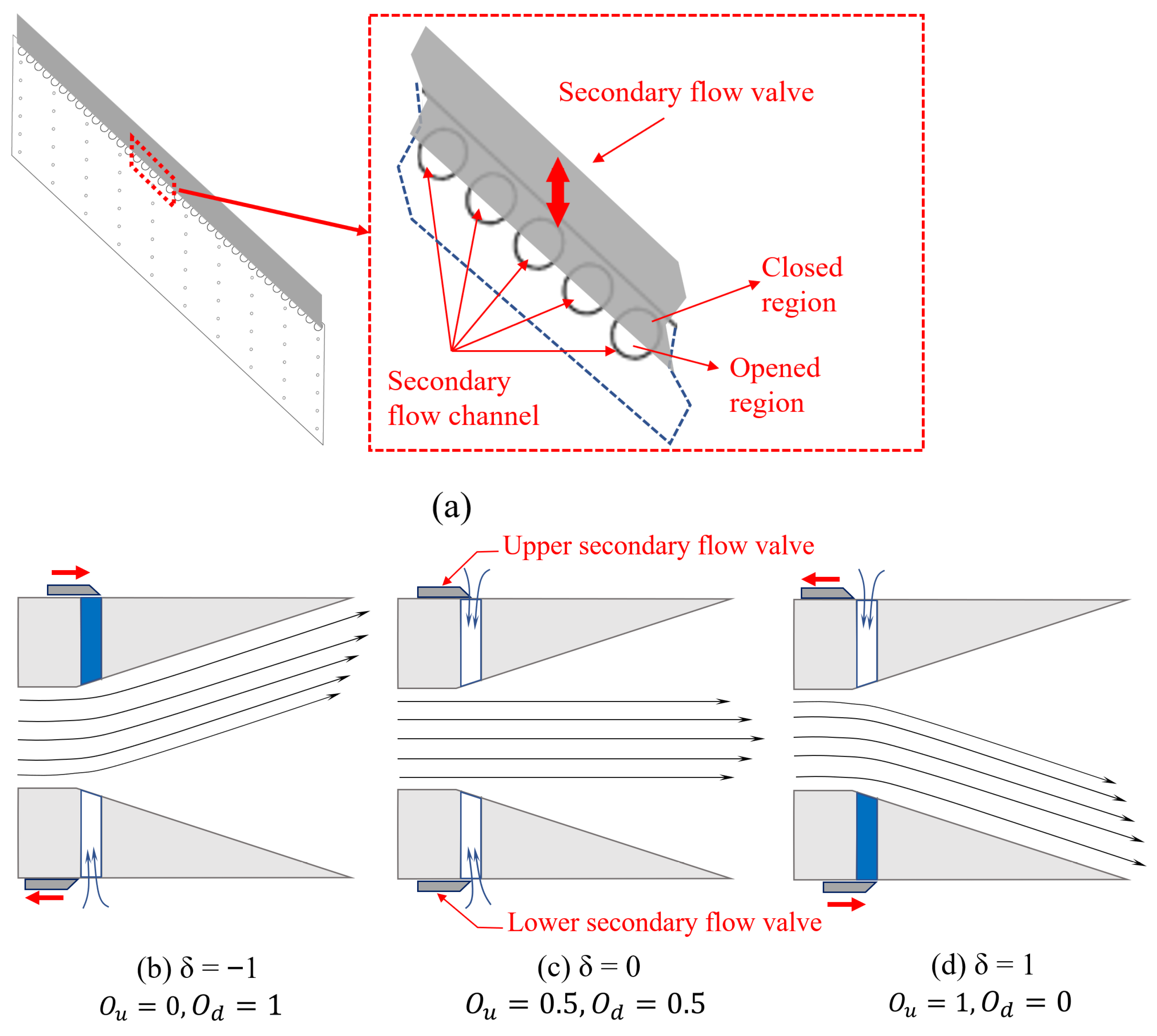 Jet Deflection 30 Trailing-Edge Beveling Effect on Passive Fluidic Thrust Vectoring ...