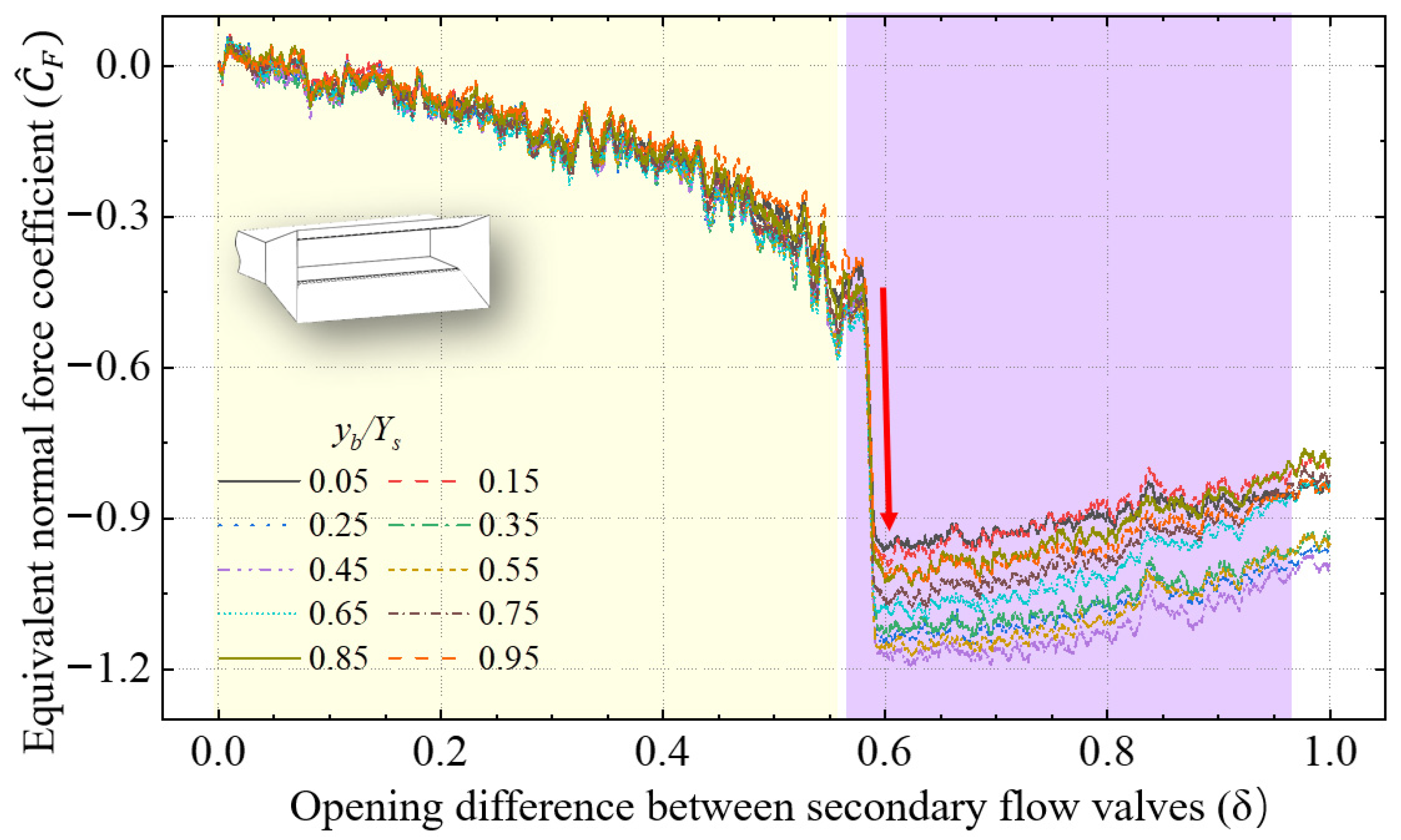 Jet Deflection 30 Trailing-Edge Beveling Effect on Passive Fluidic Thrust Vectoring ...