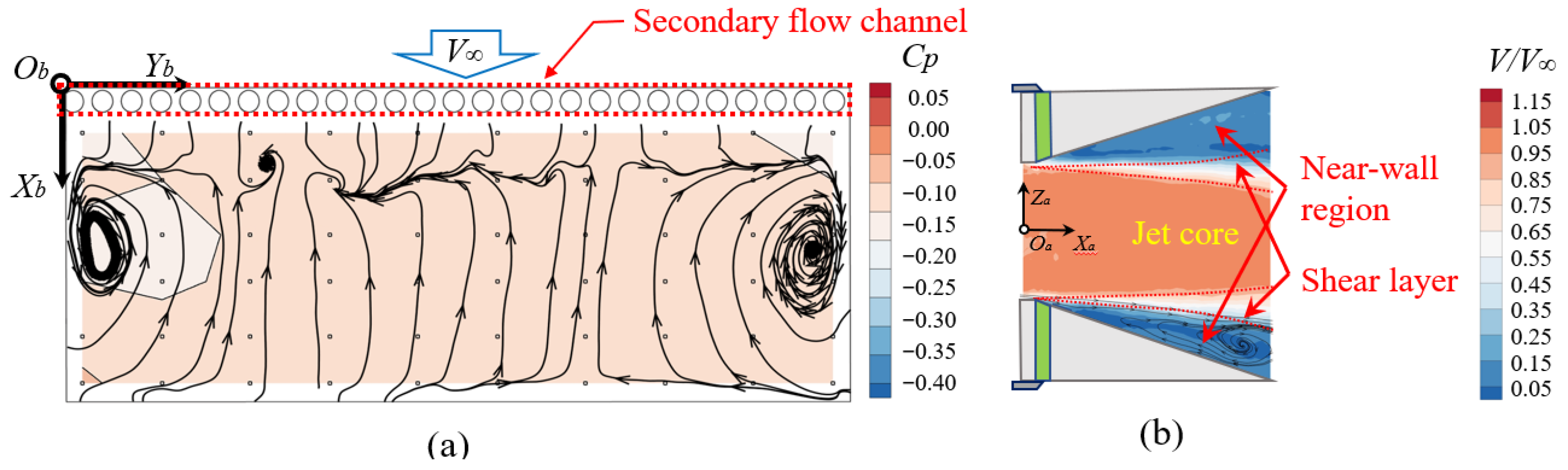 Jet Deflection 30 Trailing-Edge Beveling Effect on Passive Fluidic Thrust Vectoring ...