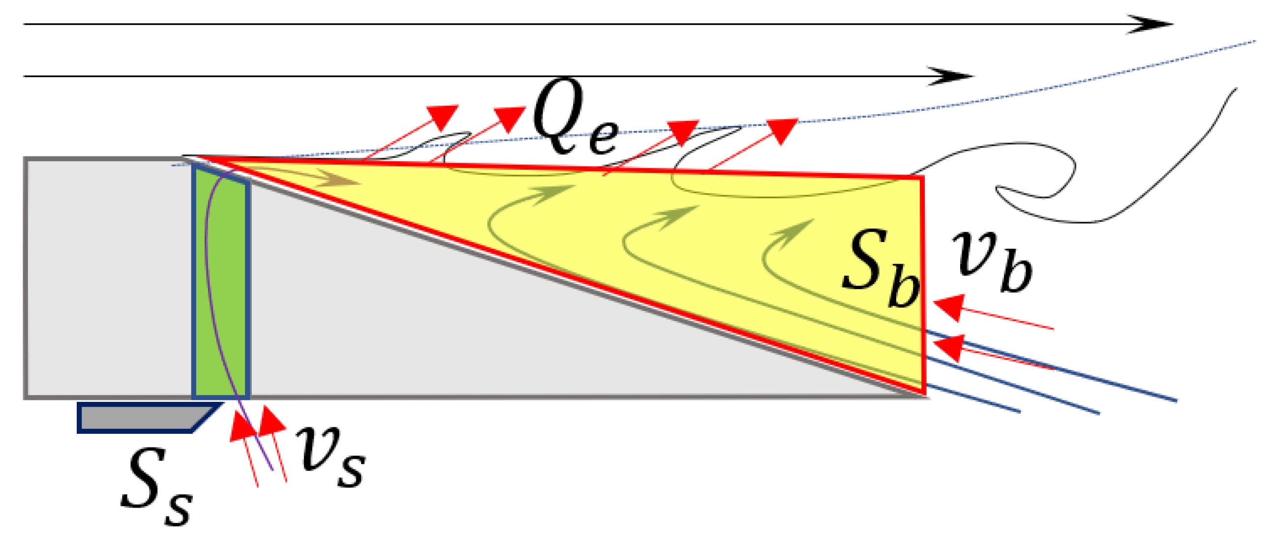 Trailing-Edge Beveling Effect on Passive Fluidic Thrust Vectoring ...