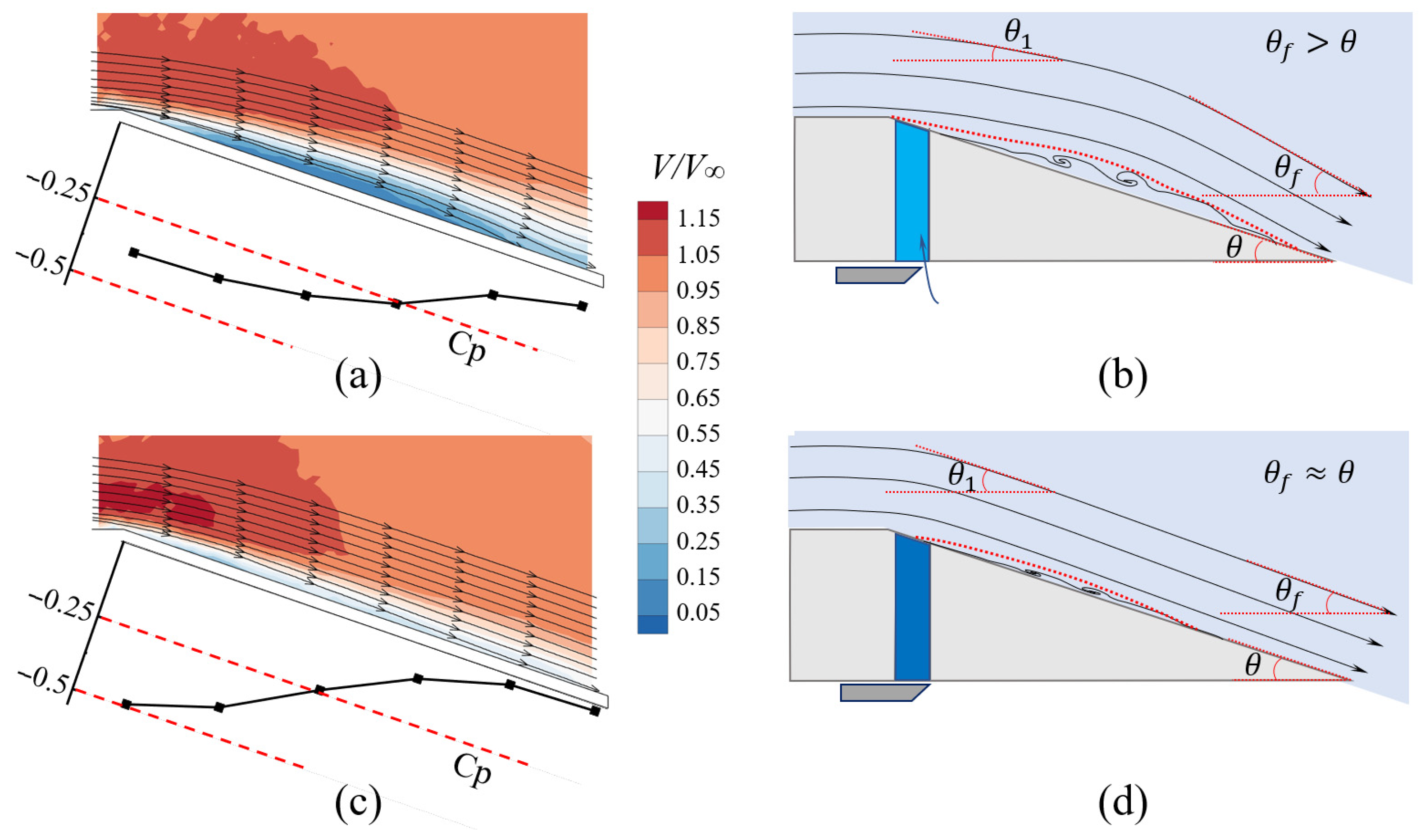 Trailing-Edge Beveling Effect on Passive Fluidic Thrust Vectoring ...